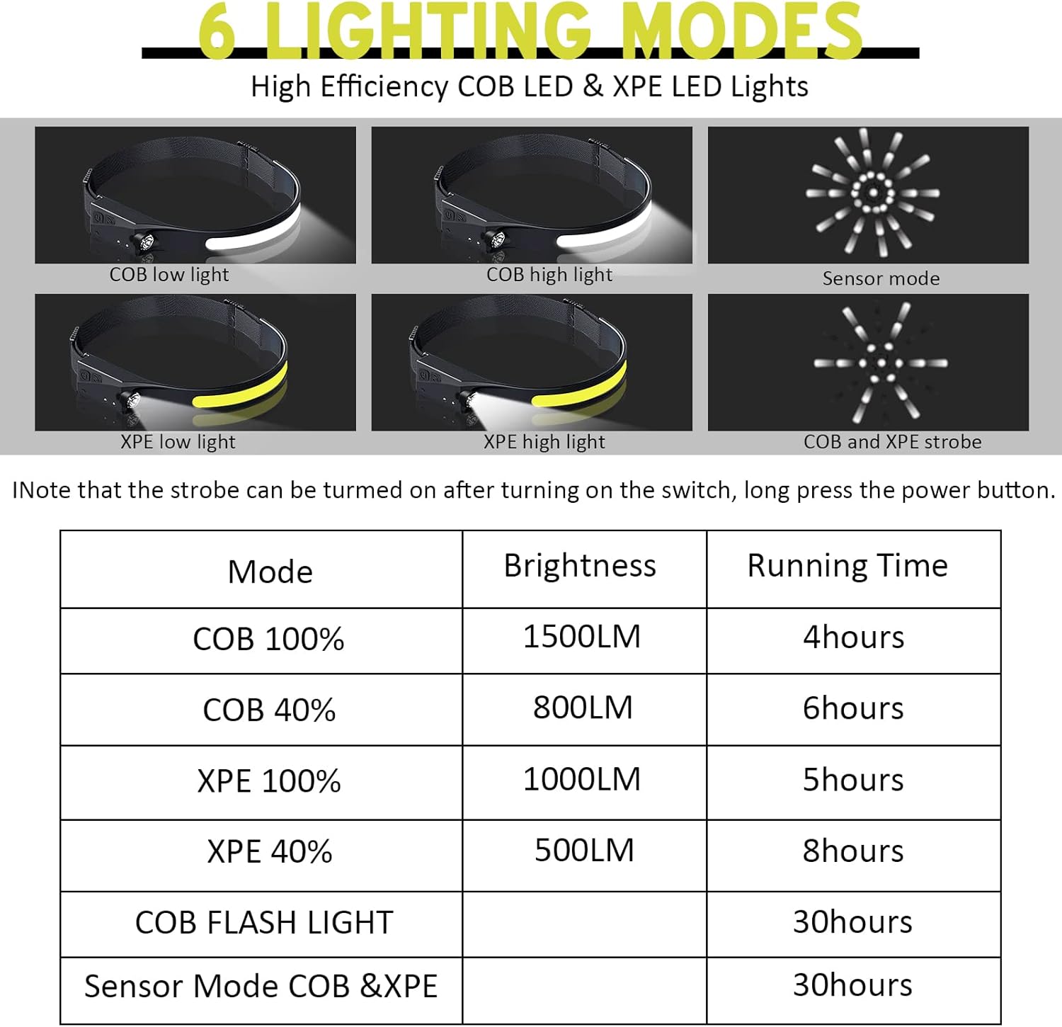 GinlpdWeightless Rechargeable Headlamp With 230 Illuminate Motion sensor