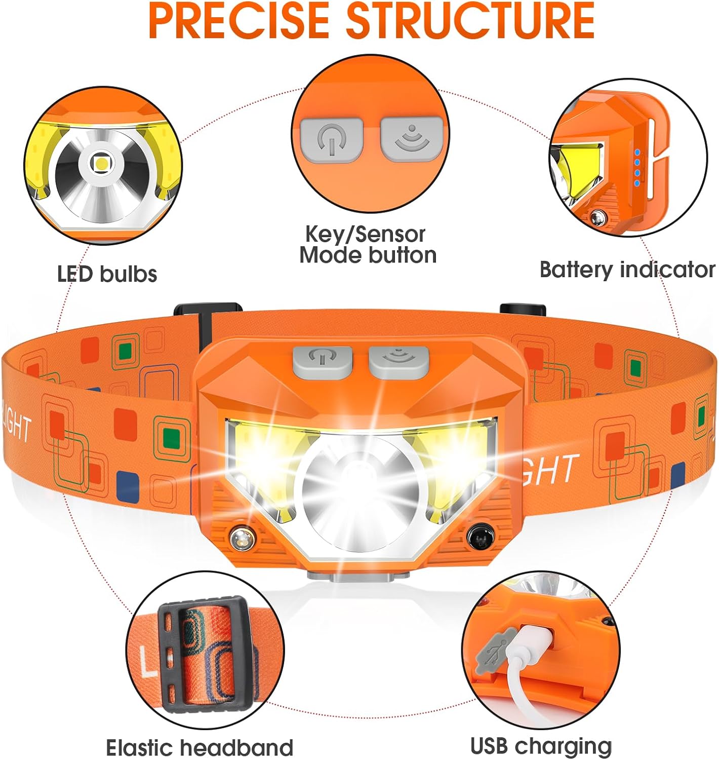Bright as day 1200 Lumens Rechargeable Headlamp