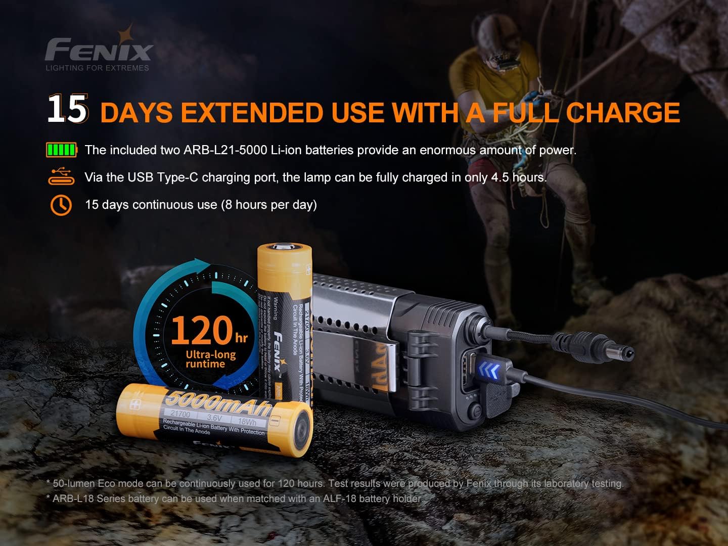 3000 LUMEN HEADlamp USB-C CHARGING BUNDLE