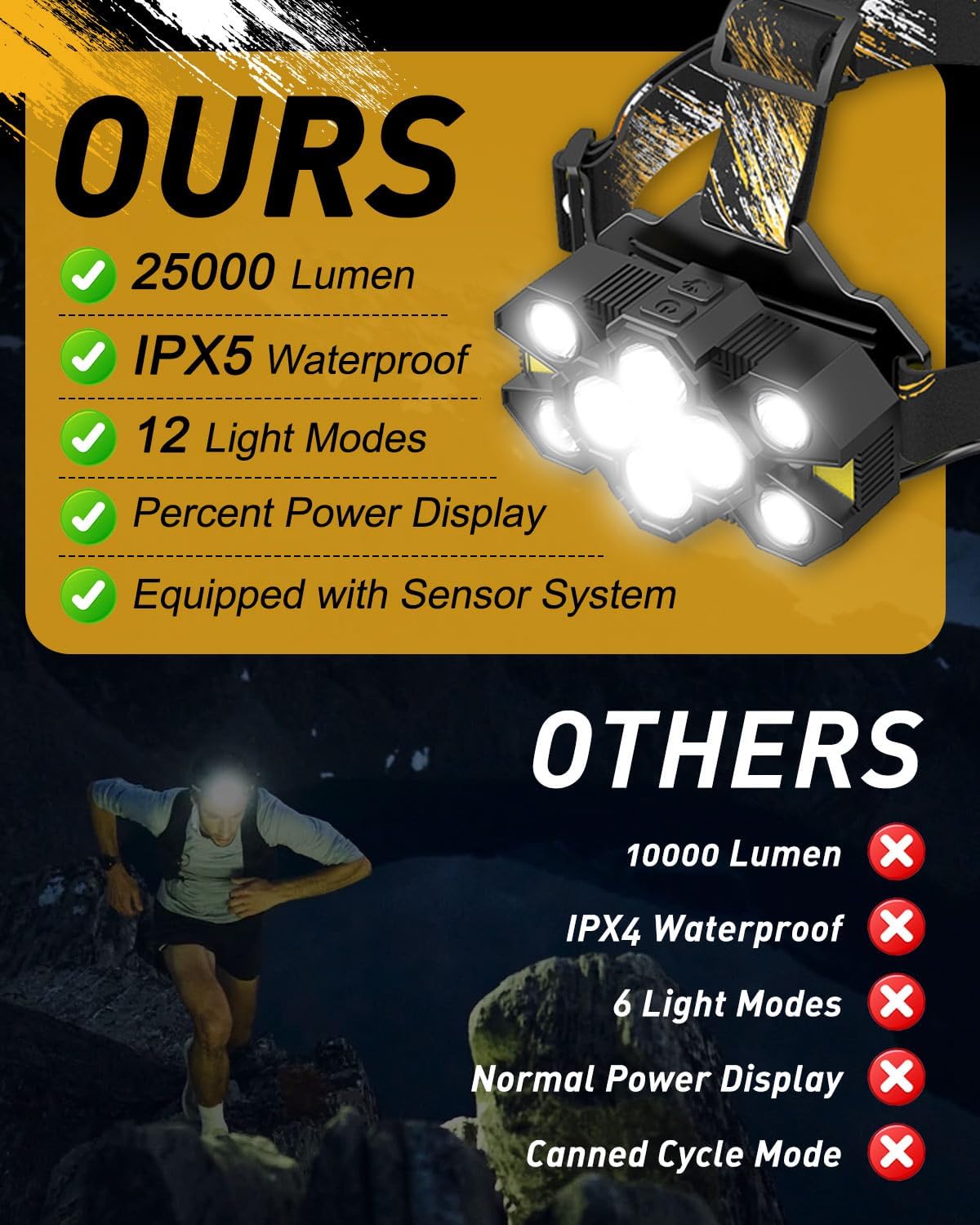 Voph Headlamp 25000 Lumens 12 Modes Rechargeable