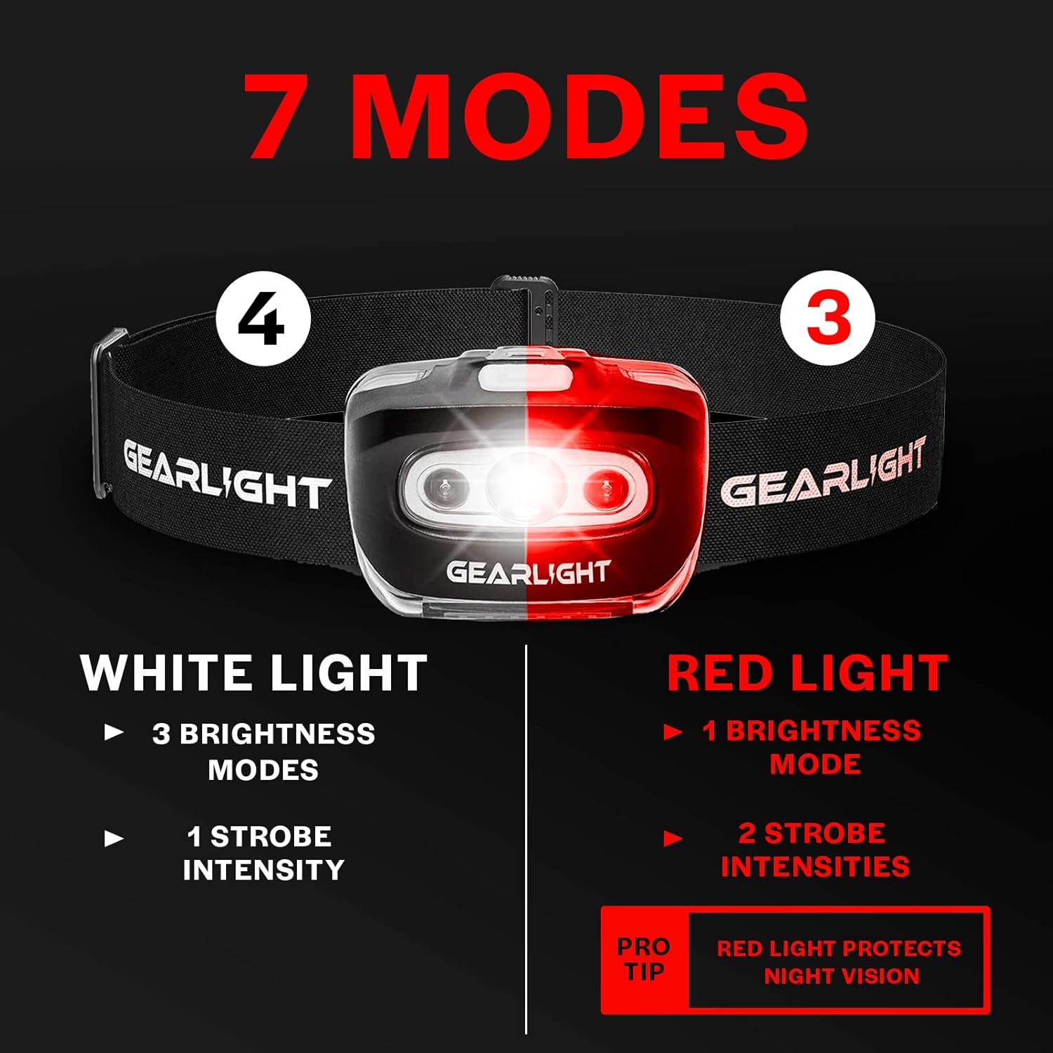 GearLight 2-Piece LED Headlamp