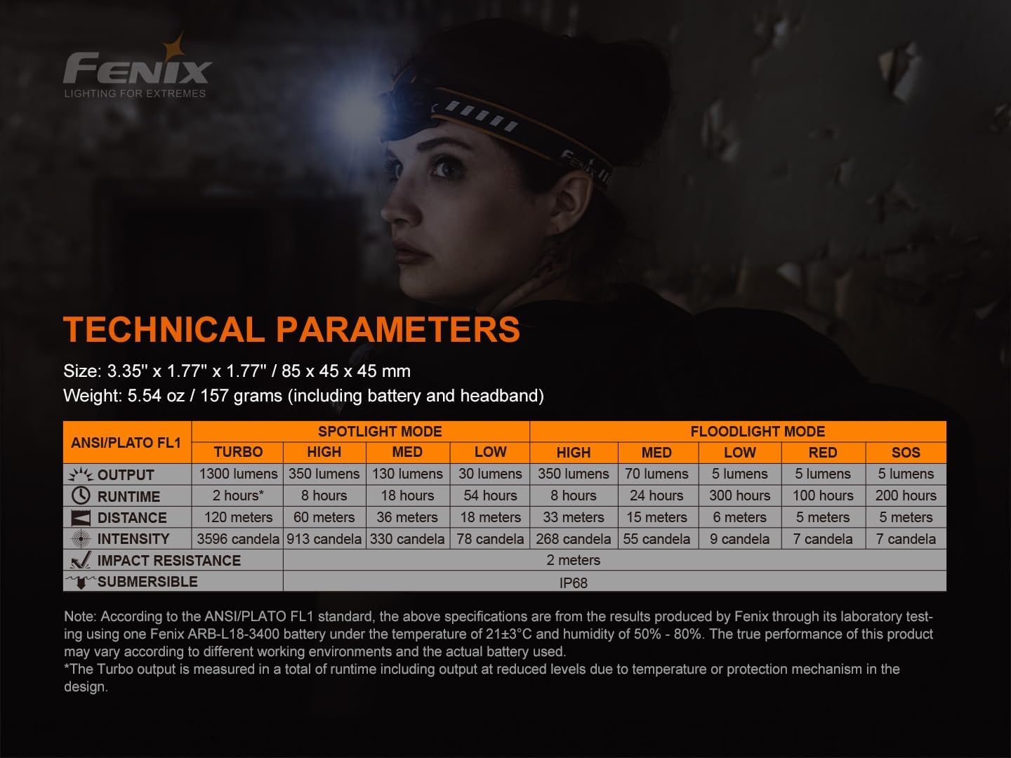 Fenix HM60R Headlamp 1300 LUMEN rechargeable with RED FLASHLIGHT