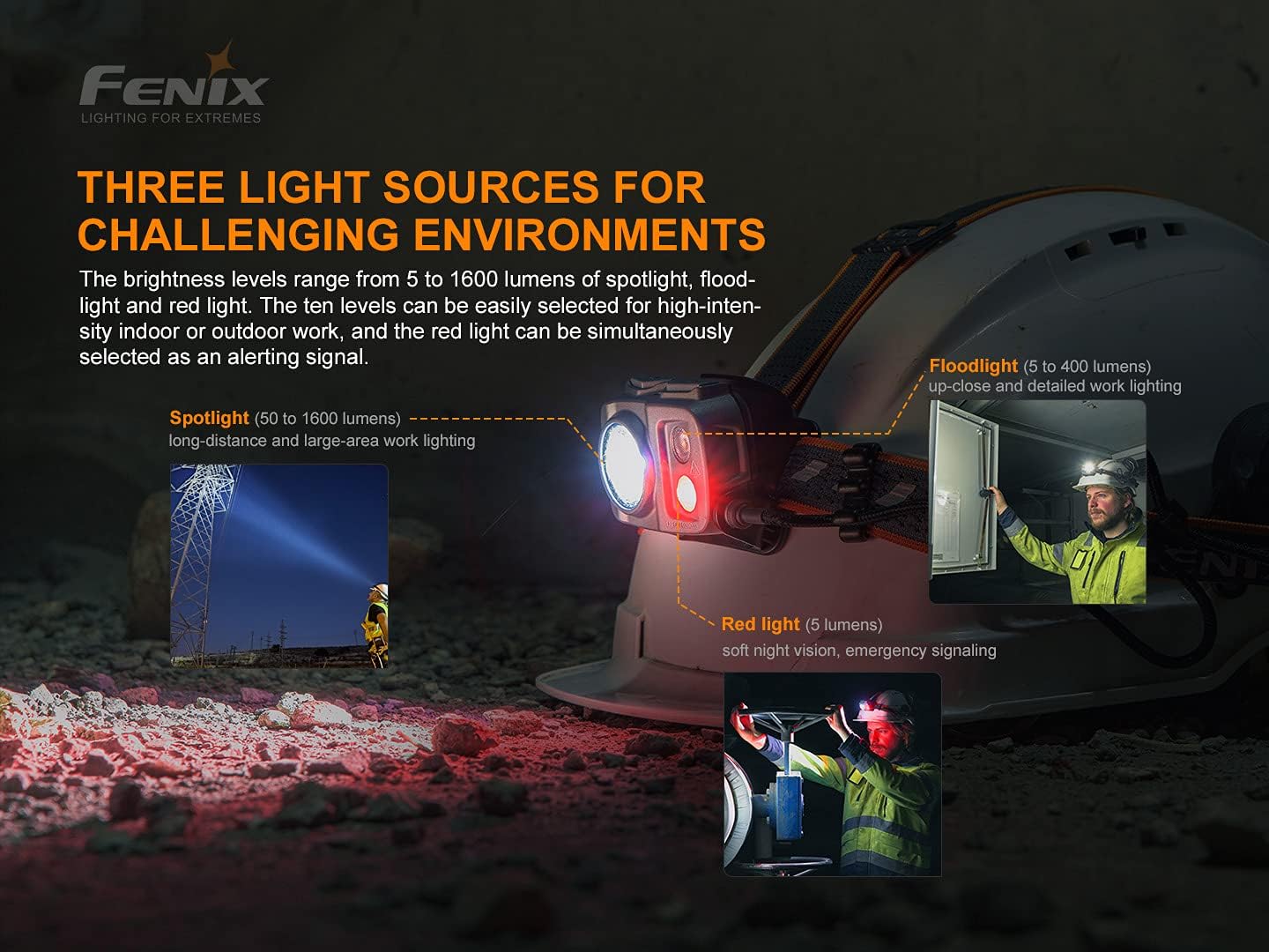 Fenix HP25R v20 Rear Battery Headlamp Bundle with 1600 Lumen Spotlight Red Light