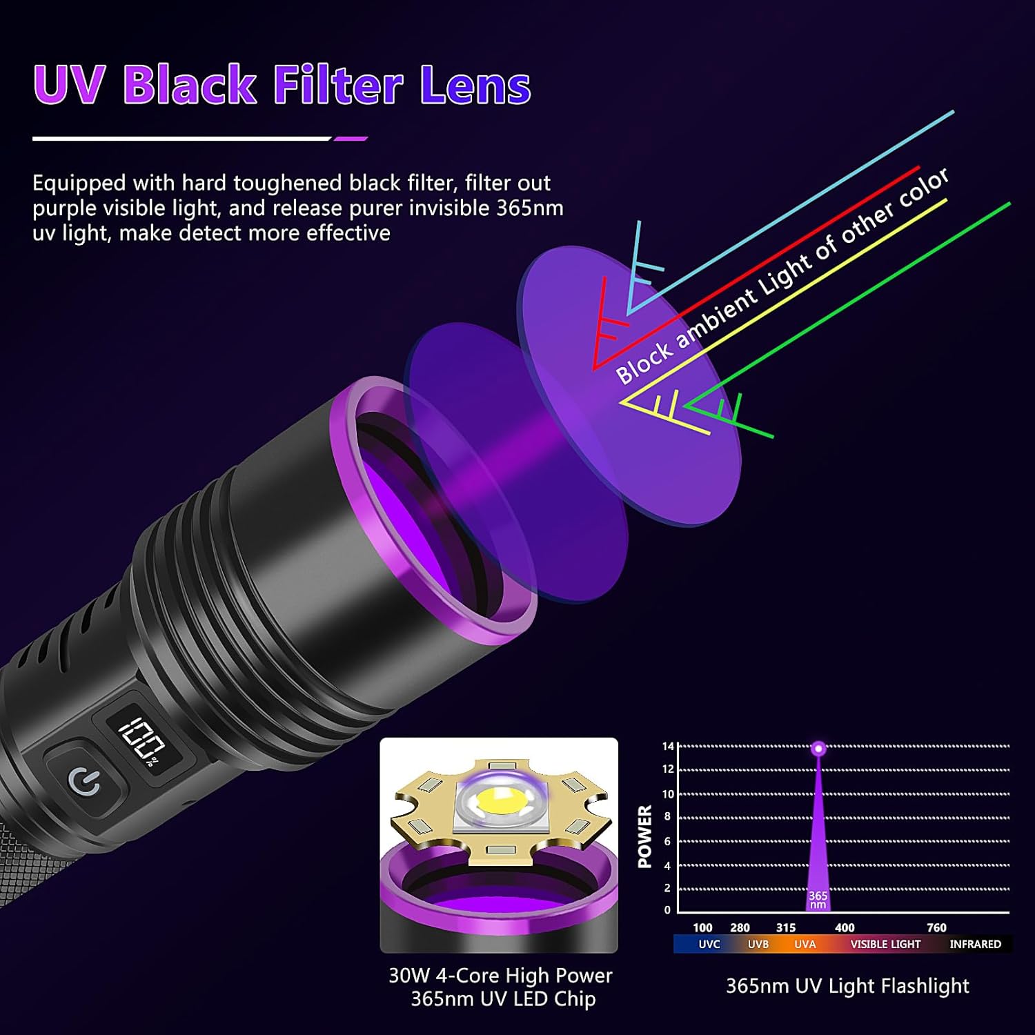 600 Lumens Red Headlamp
