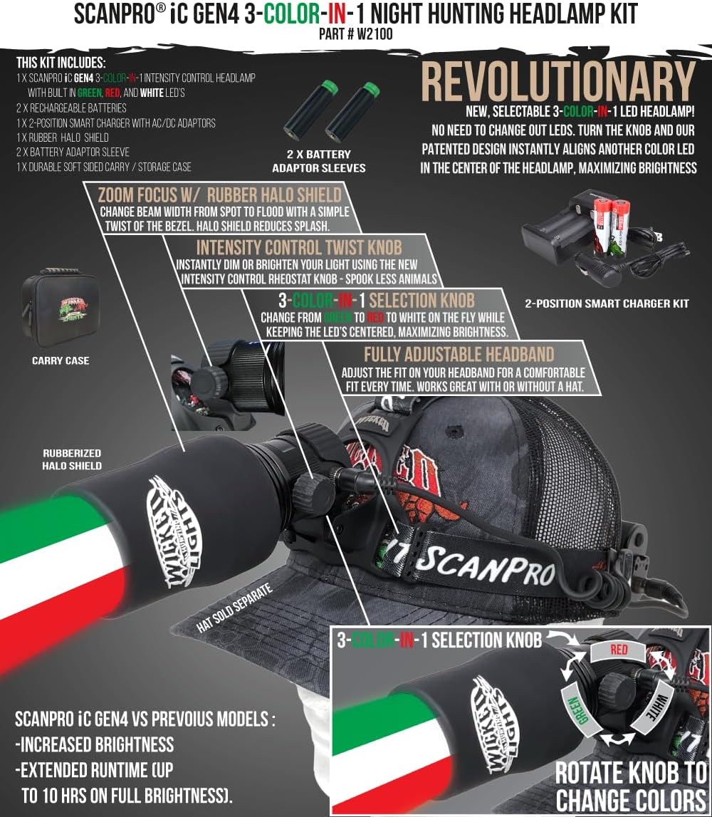 Wicked Lights ScanPro Headlamp Kit