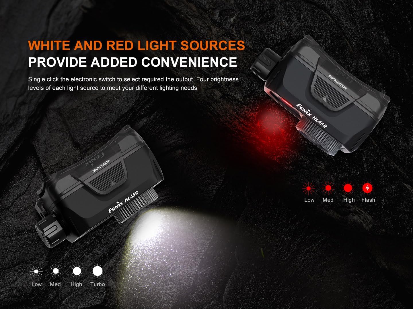 Adjustable Beam Headlamp 1000 Lumen