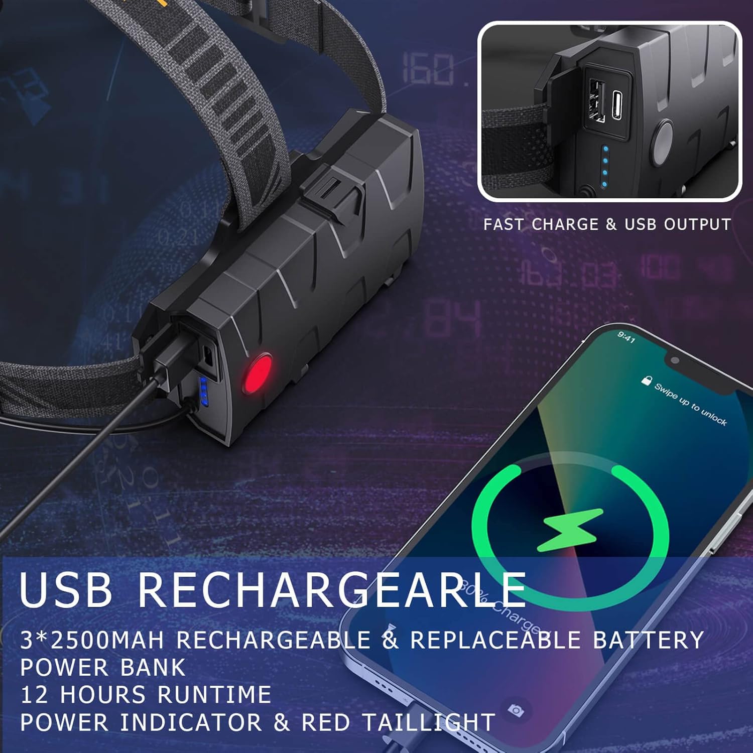 90000 Lumens Rechargeable Headlamp