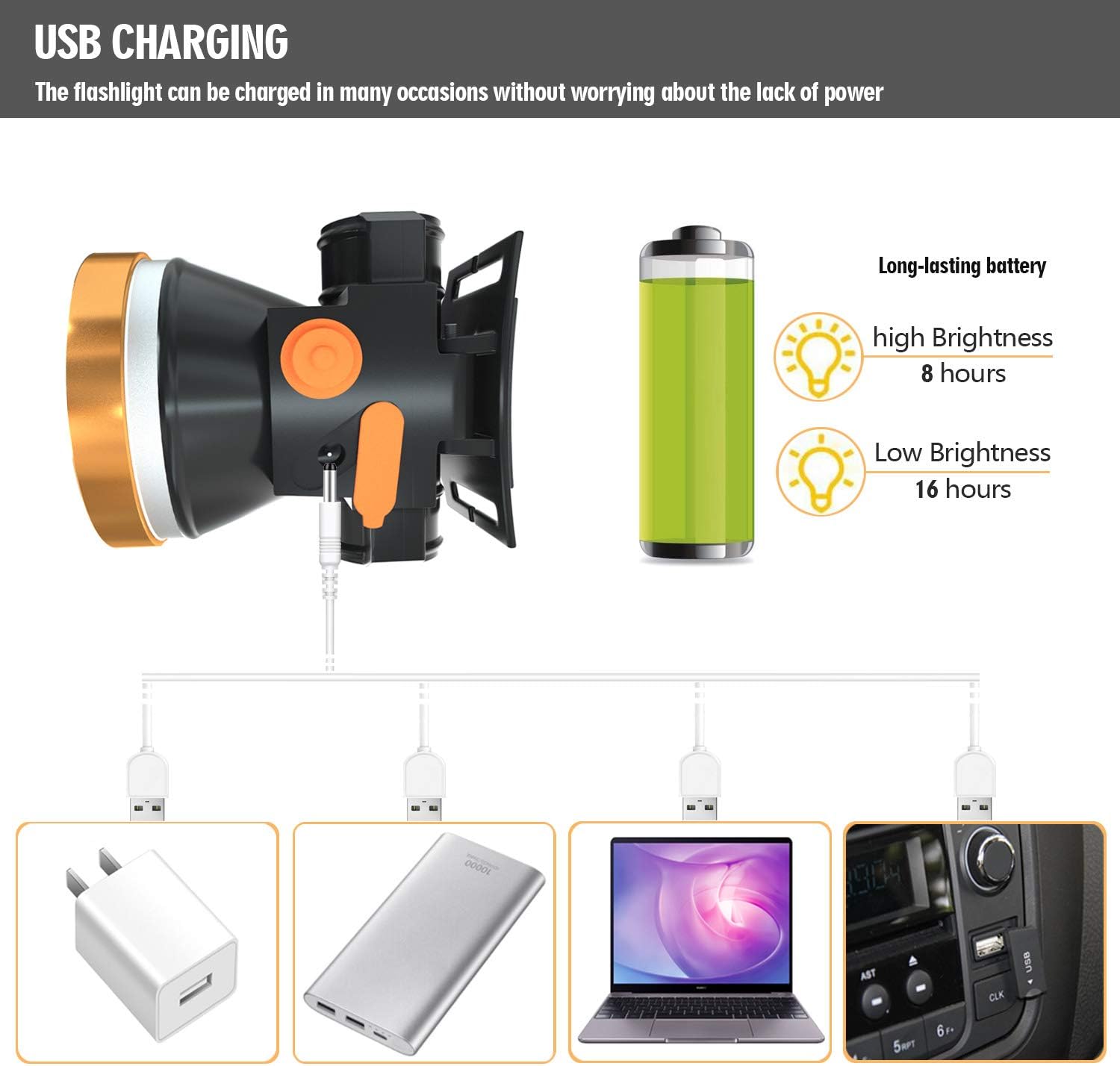 ODEAR Rechargeable LED Headlamp