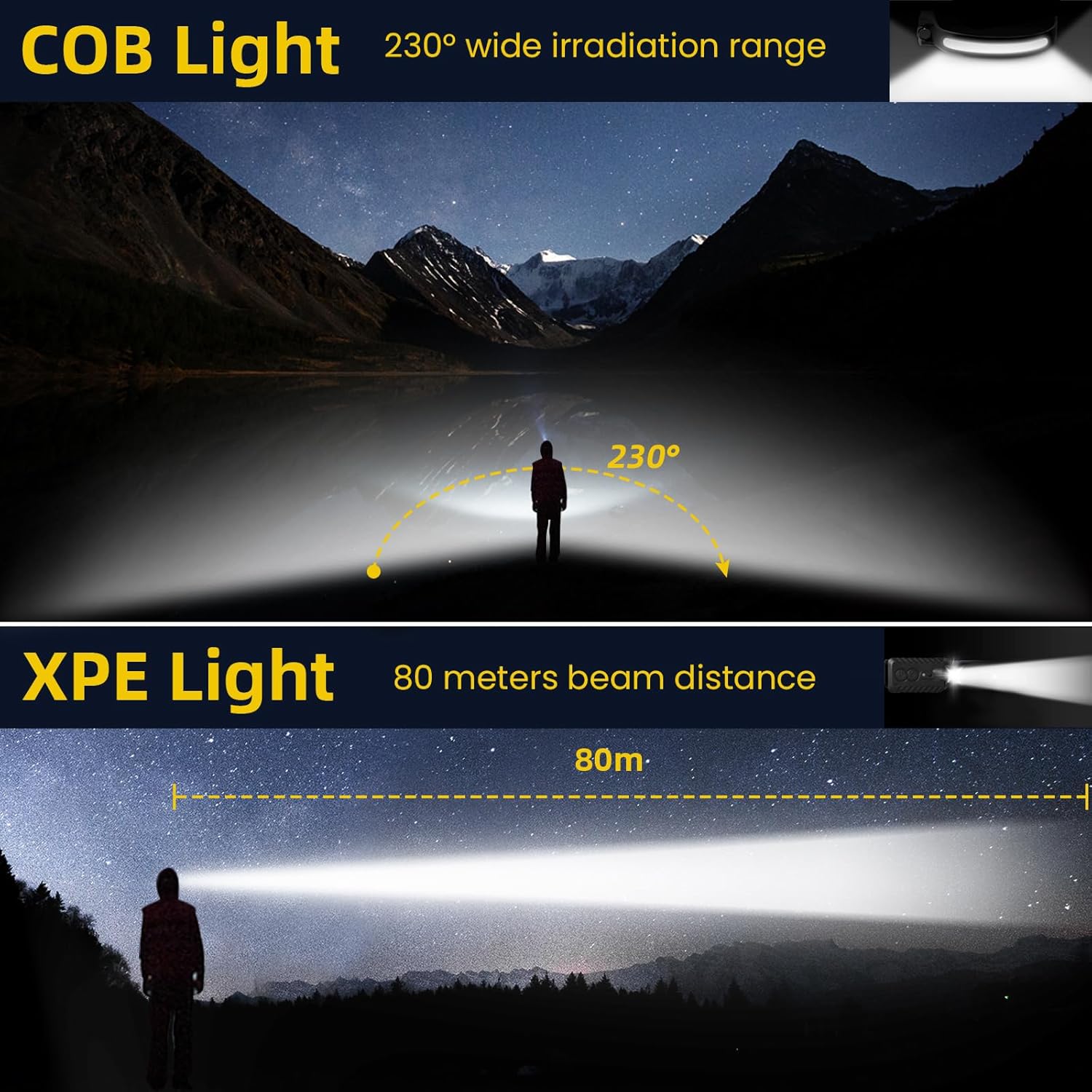 Rechargeable LED Headlamp with 230 Wide Beam