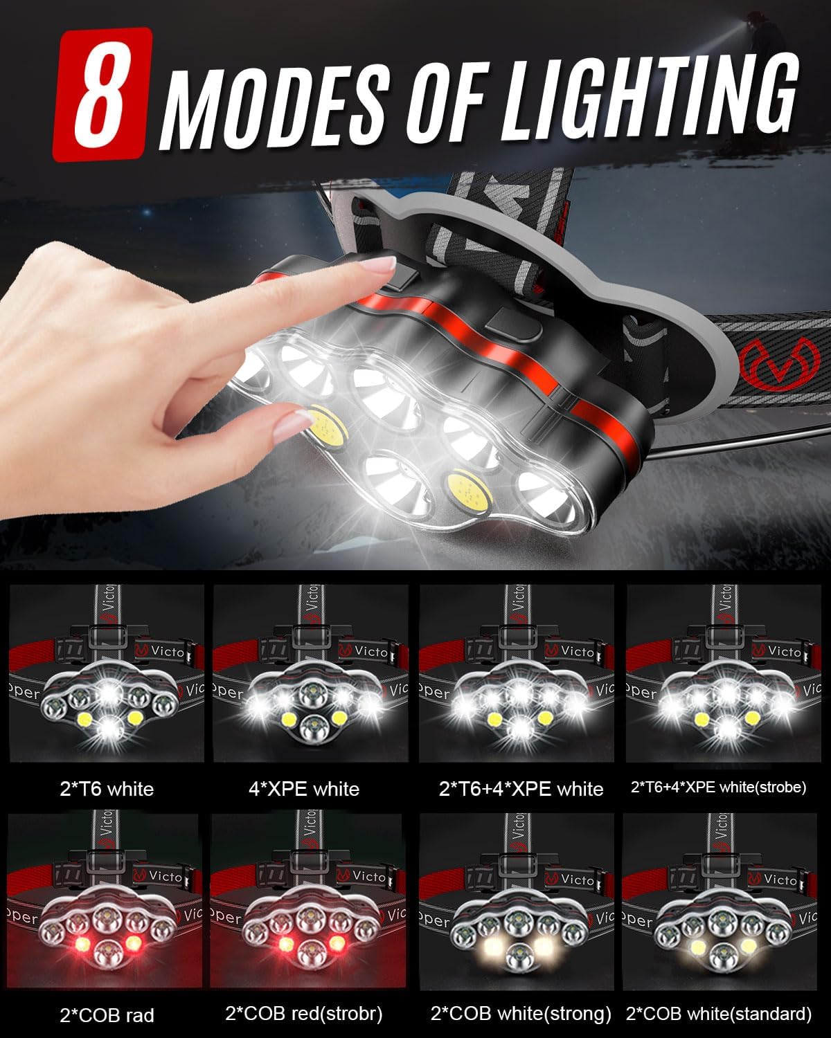 Victoper Rechargeable LED Headlamp