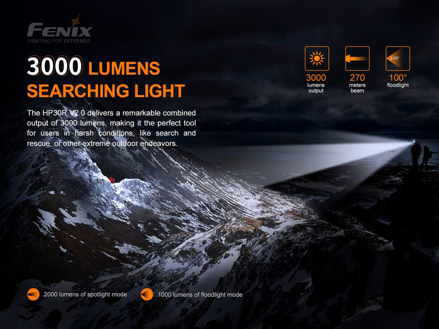 3000 LUMEN HEADlamp USB-C CHARGING BUNDLE