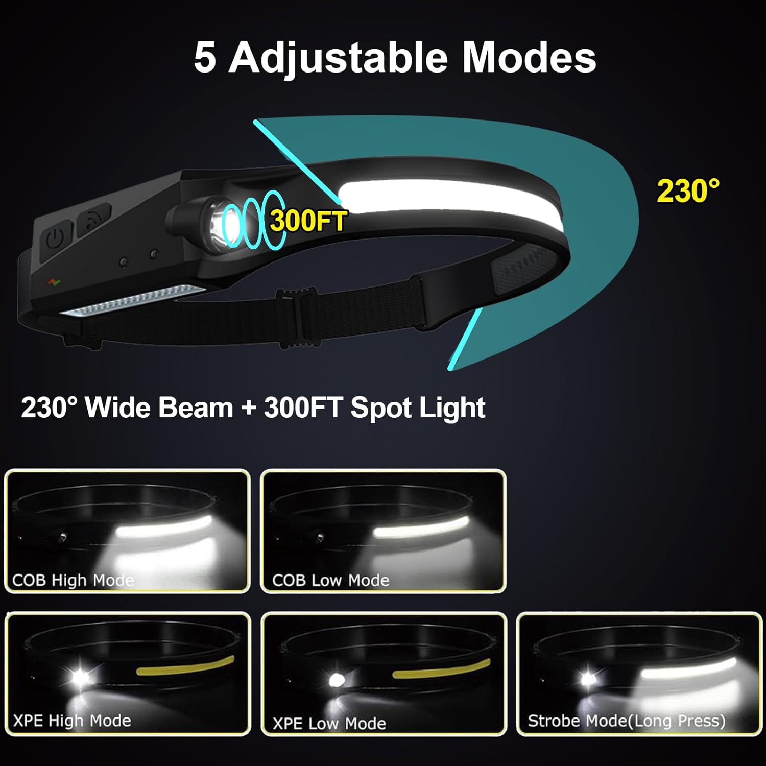 Ewenele Rechargeable Headlamps 4 Packs 230 Wide Beam Sports Outdoors