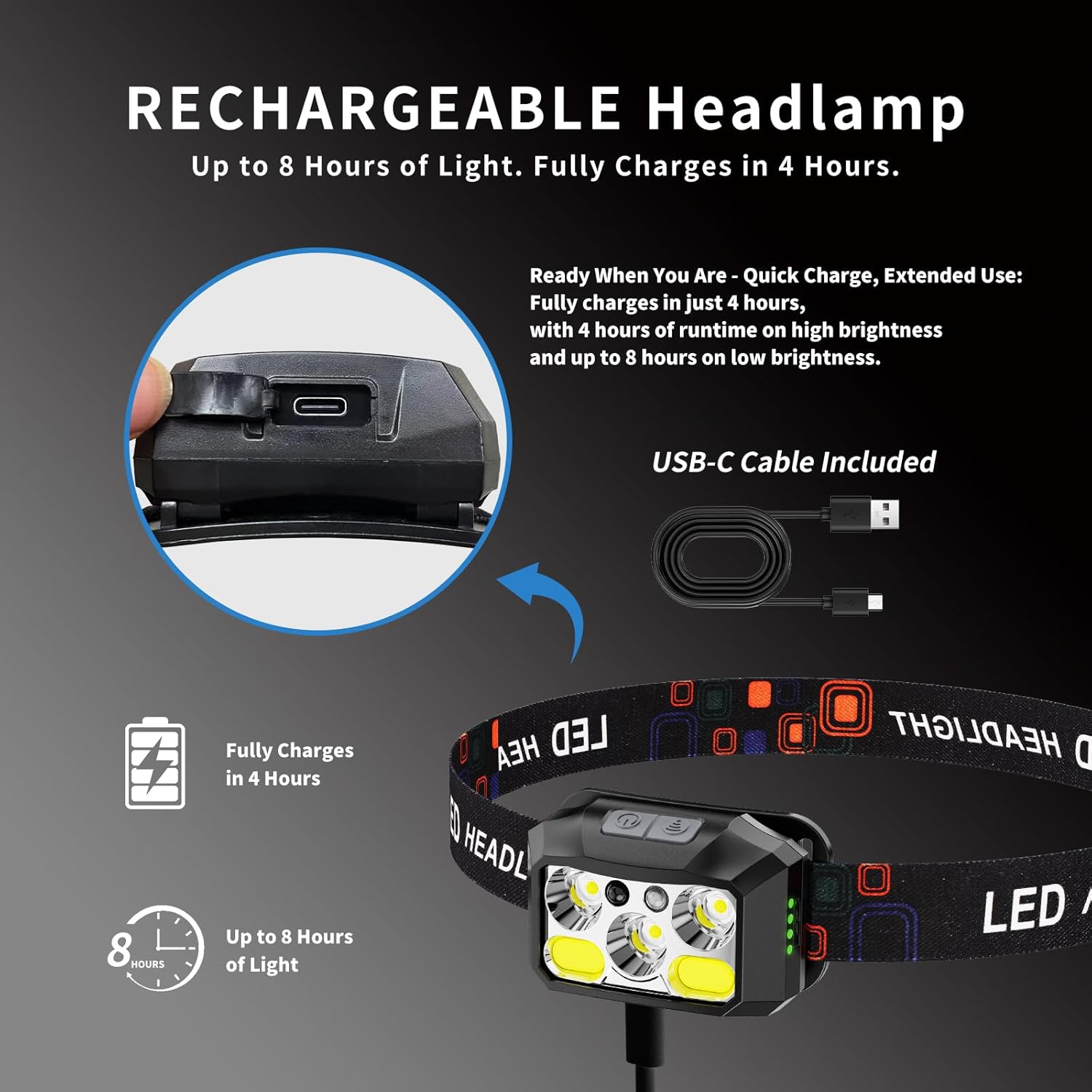 1200 Lumens Headlamp Rechargeable IPX4 Waterproof Red Light Mode 8 Modes