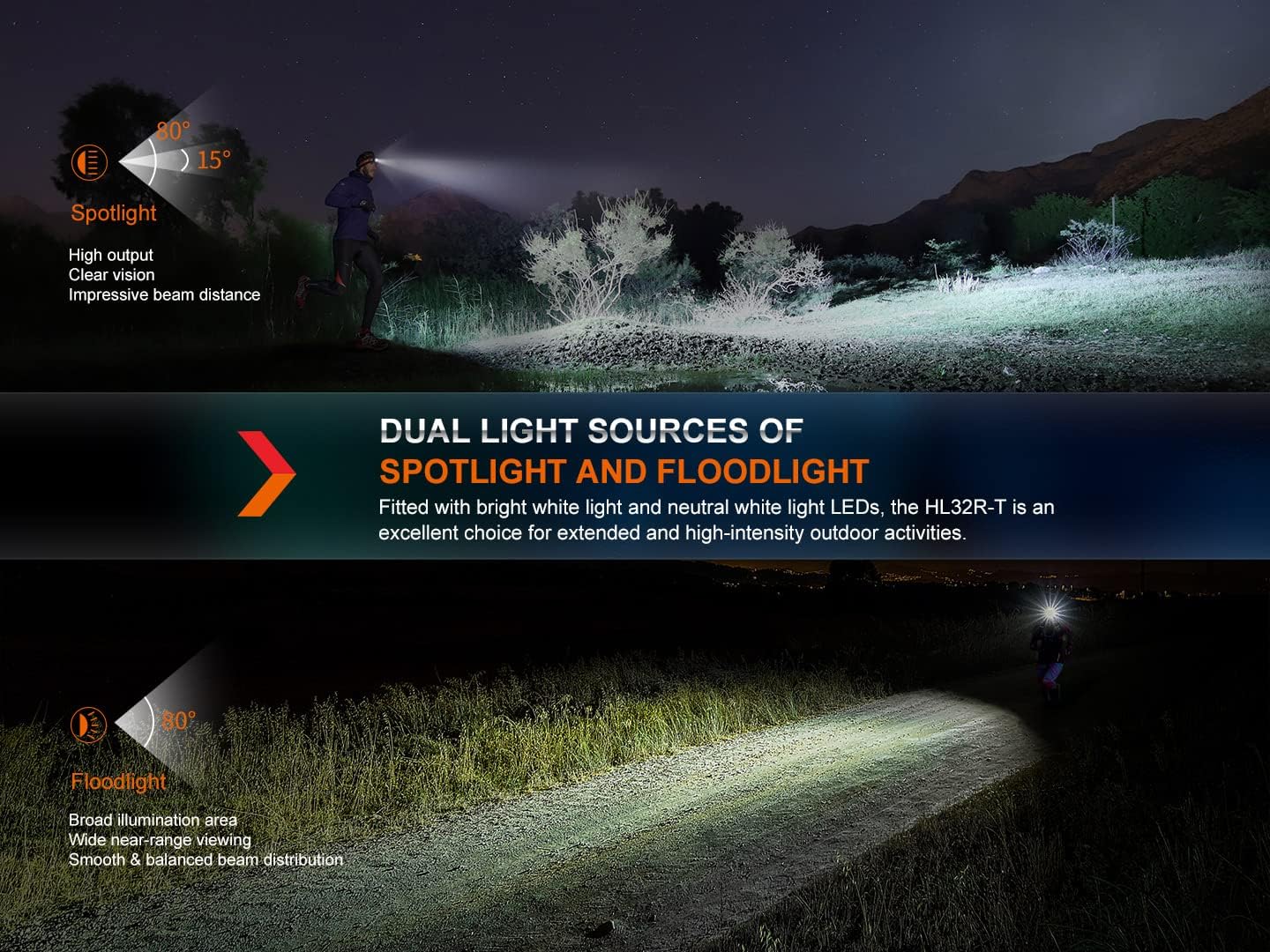 800 Lumen Trail Running Headlamp