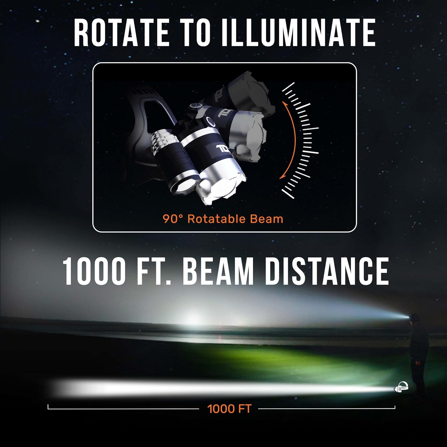 TDC 1080 Lumens LED Headlamp IPX4 Waterproof Rechargeable Camper Lights