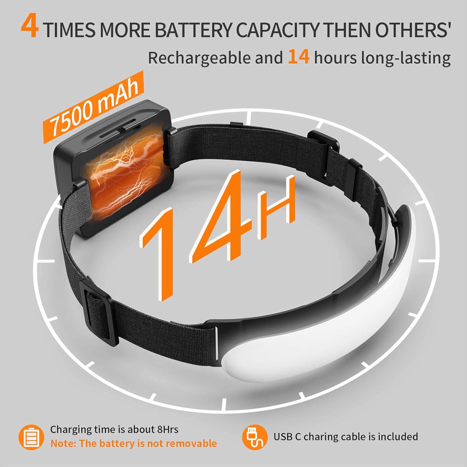Bright Adjustable Rechargeable Headlamp