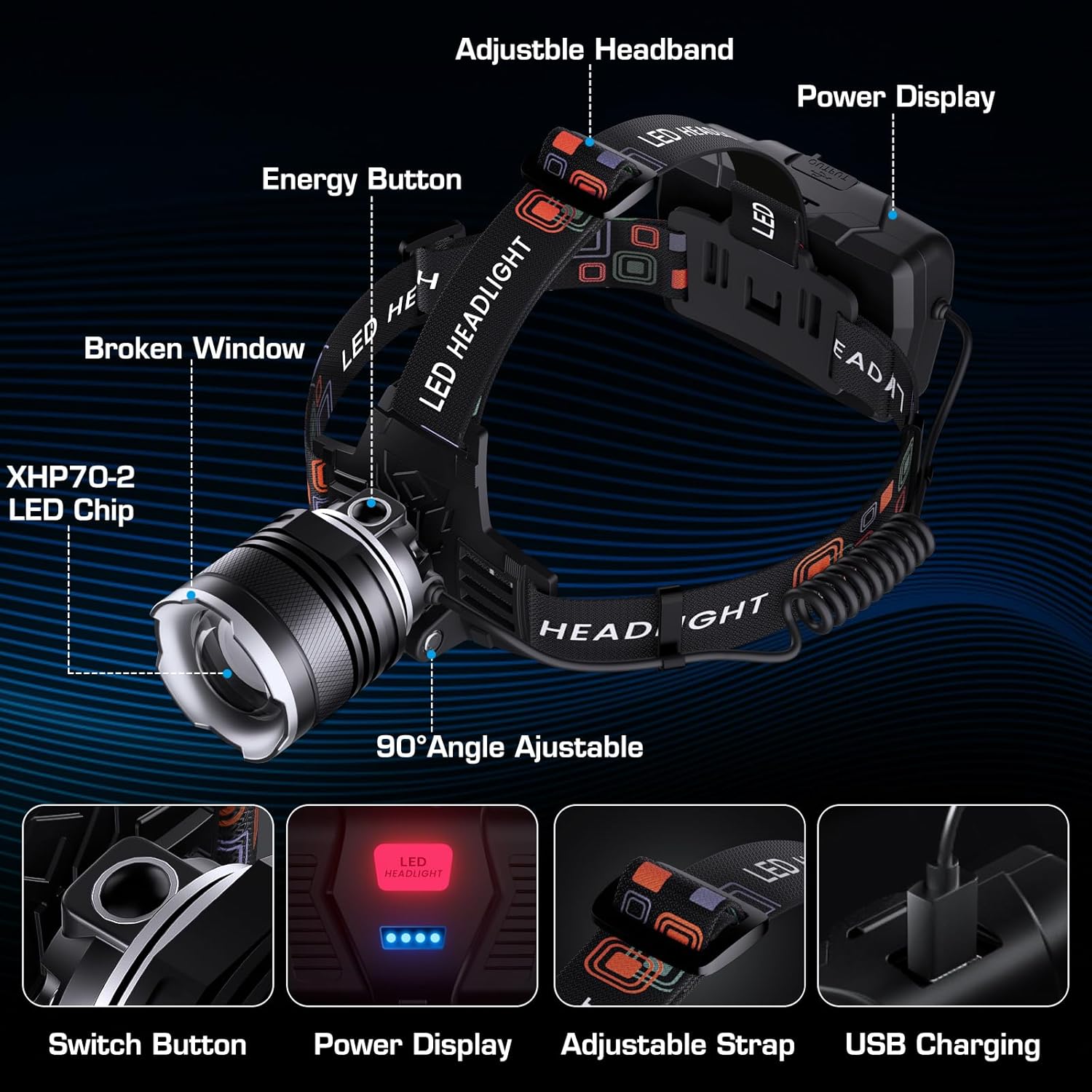 IPX7 Waterproof Rechargeable Headlamp with 90 Adjustability