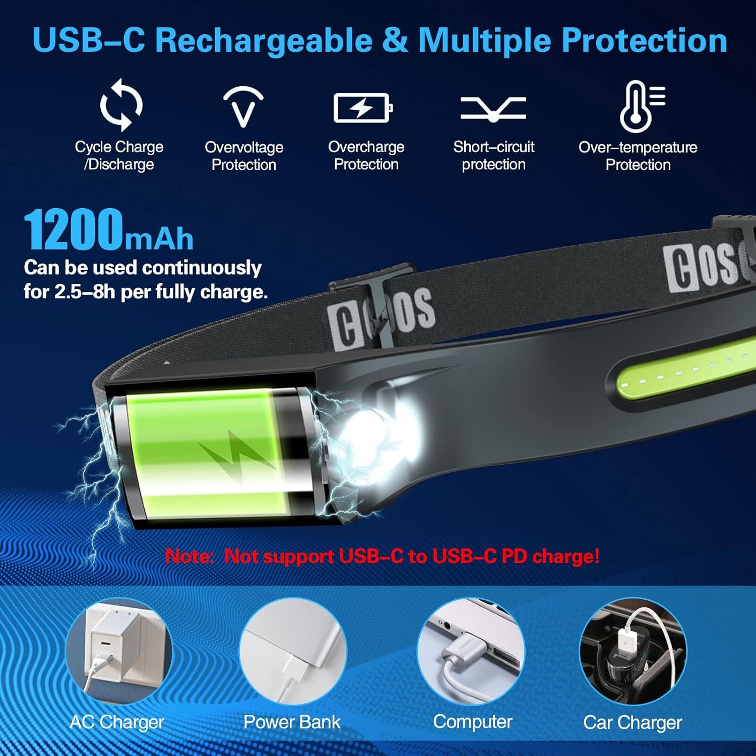 COSOOS Original 2 Rechargeable Headlamps