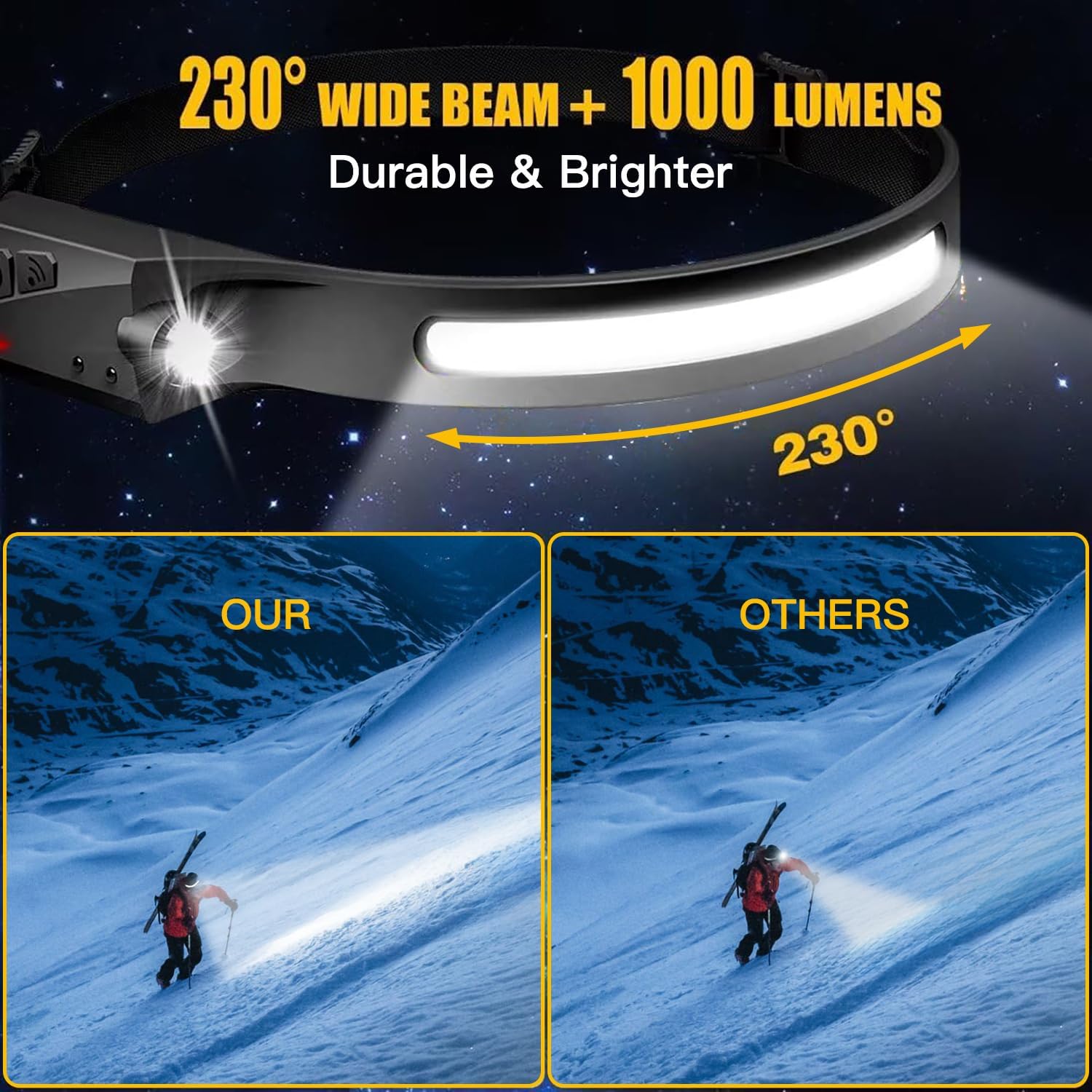 KunHe Rechargeable Headlamp with 230 Wide Beam