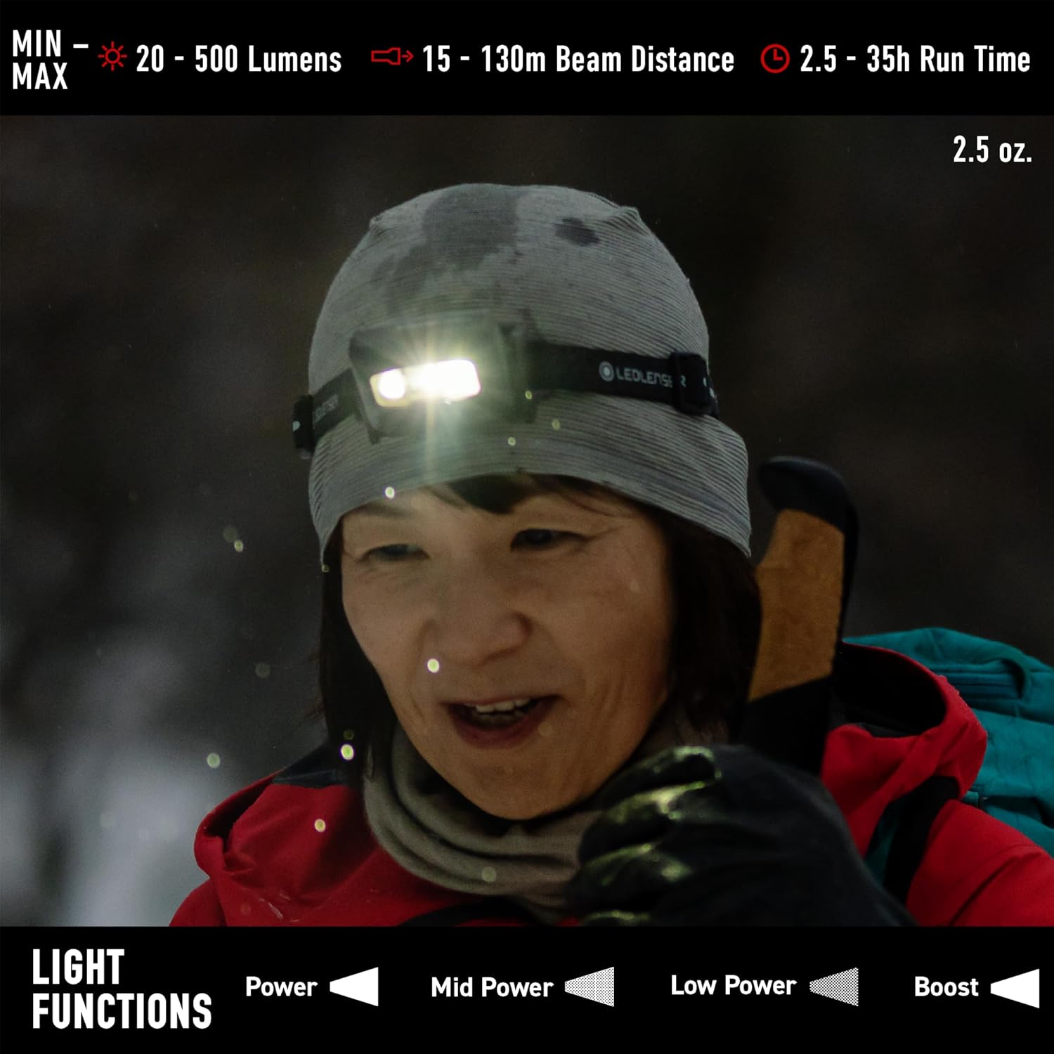 HF4R Rechargeable Hands-Free Headlamp