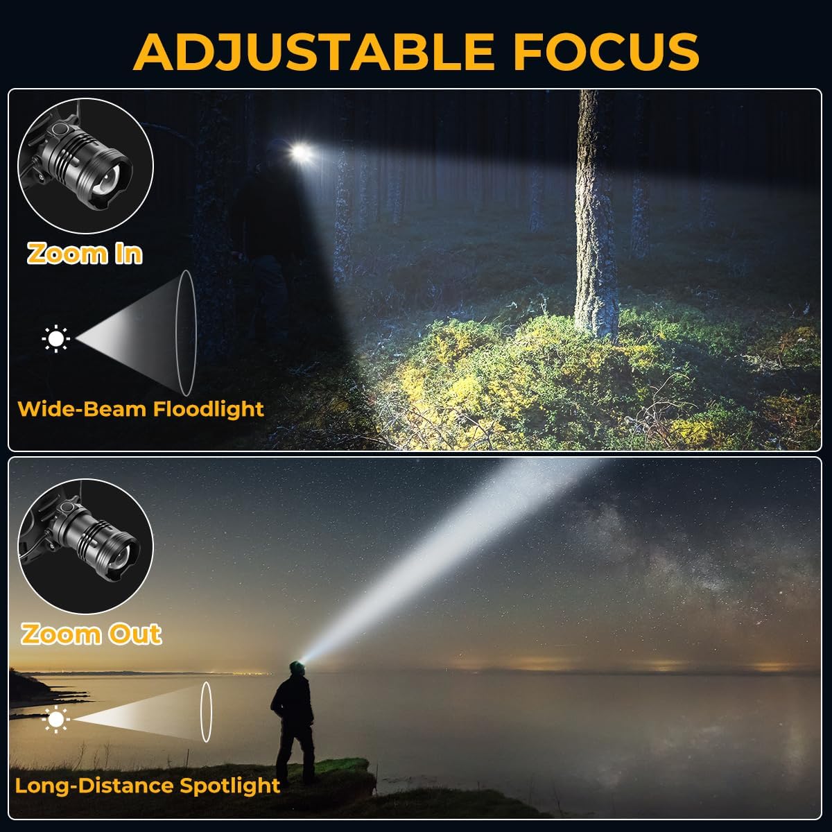 Bright Headlamp for Adults