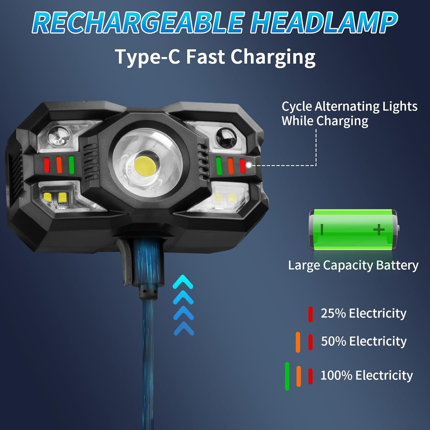 Rechargeable LED Headlamp with Red Light 2Pack for Running Hunting Camping