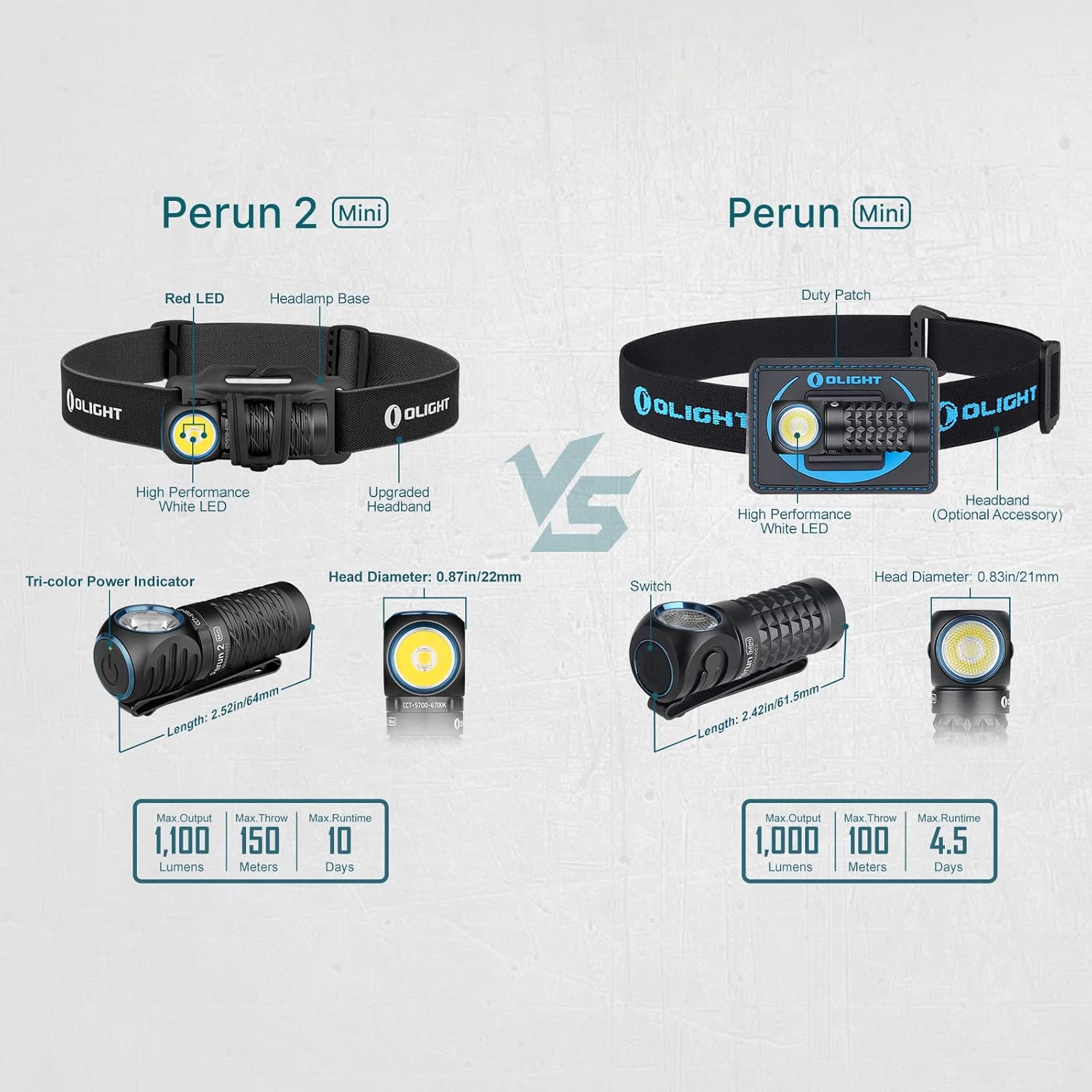 OLIGHT Perun 2 Headlamp 1100 Lumens