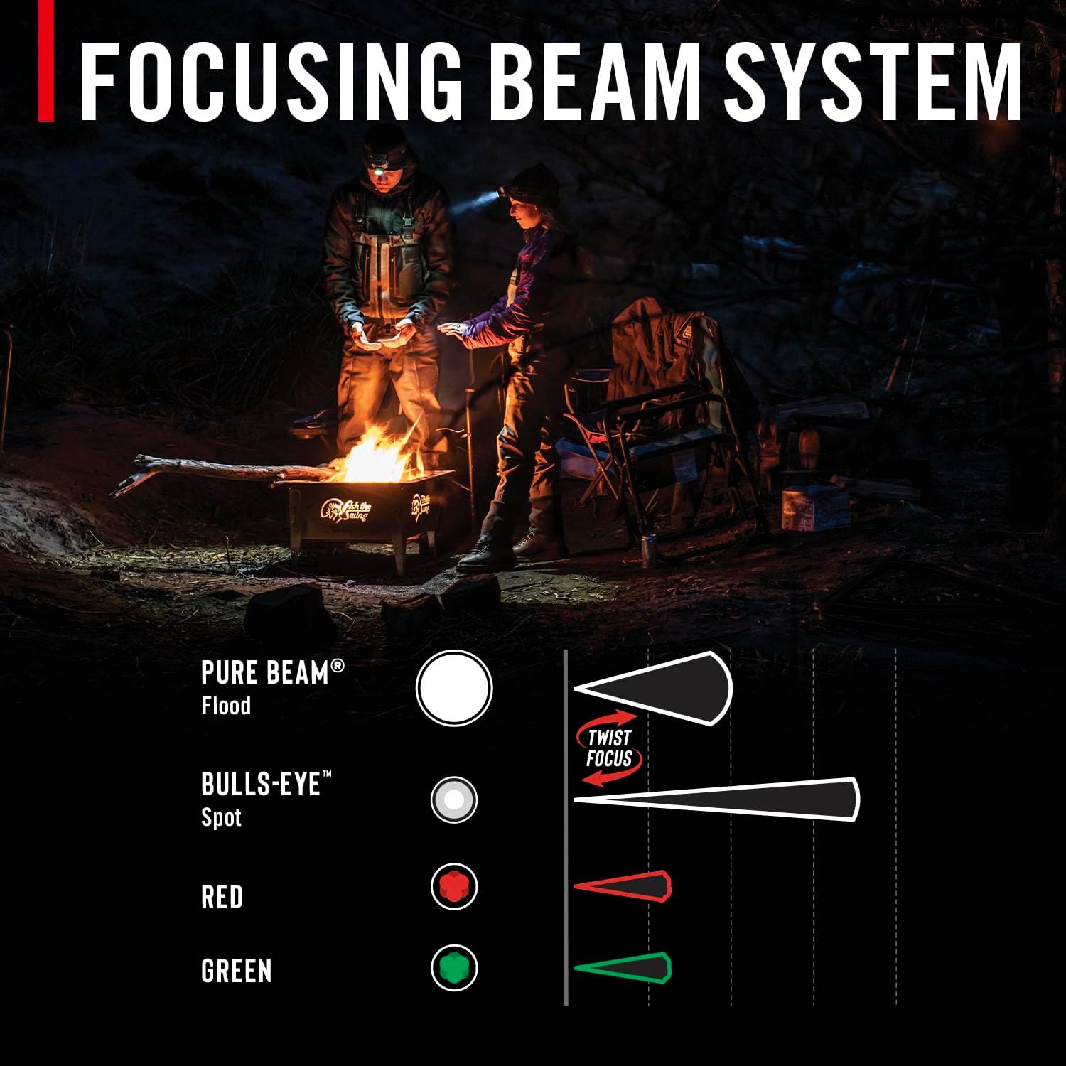 Coast FLX40R 800 LUMINOUS LED Headlamp
