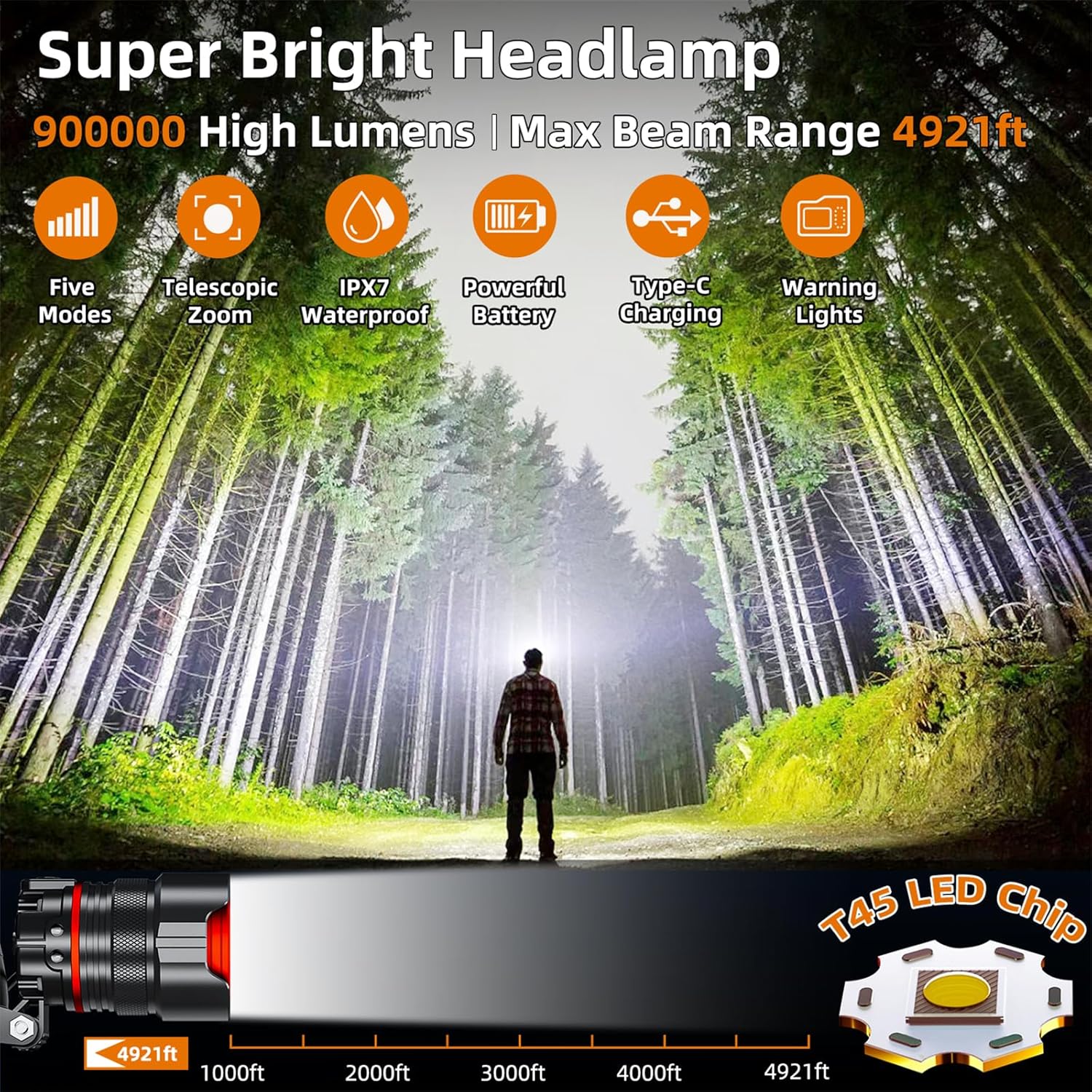 YUSEUBRechargeable Headlamp 900000 High Lumens
