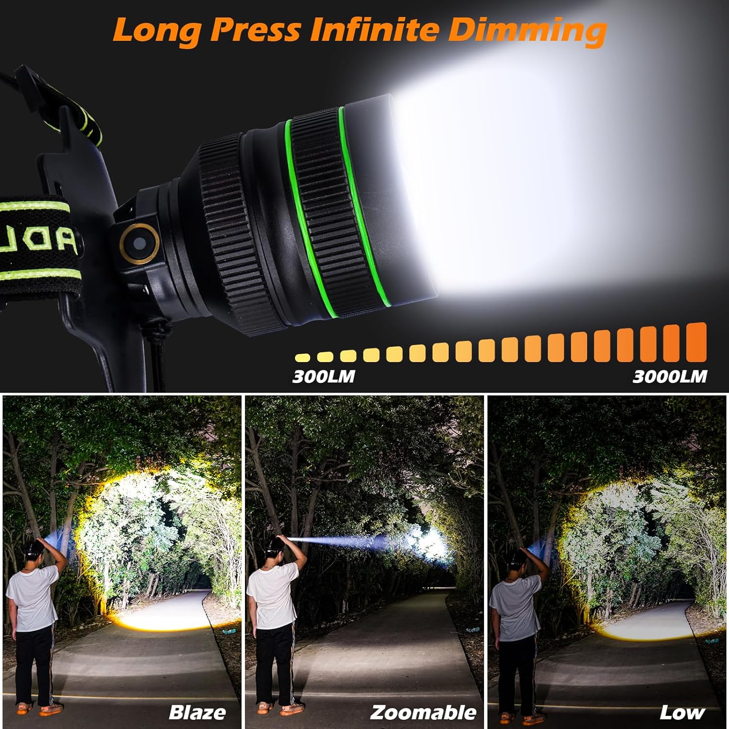 120000LM Super Bright LED Rechargeable Headlamp