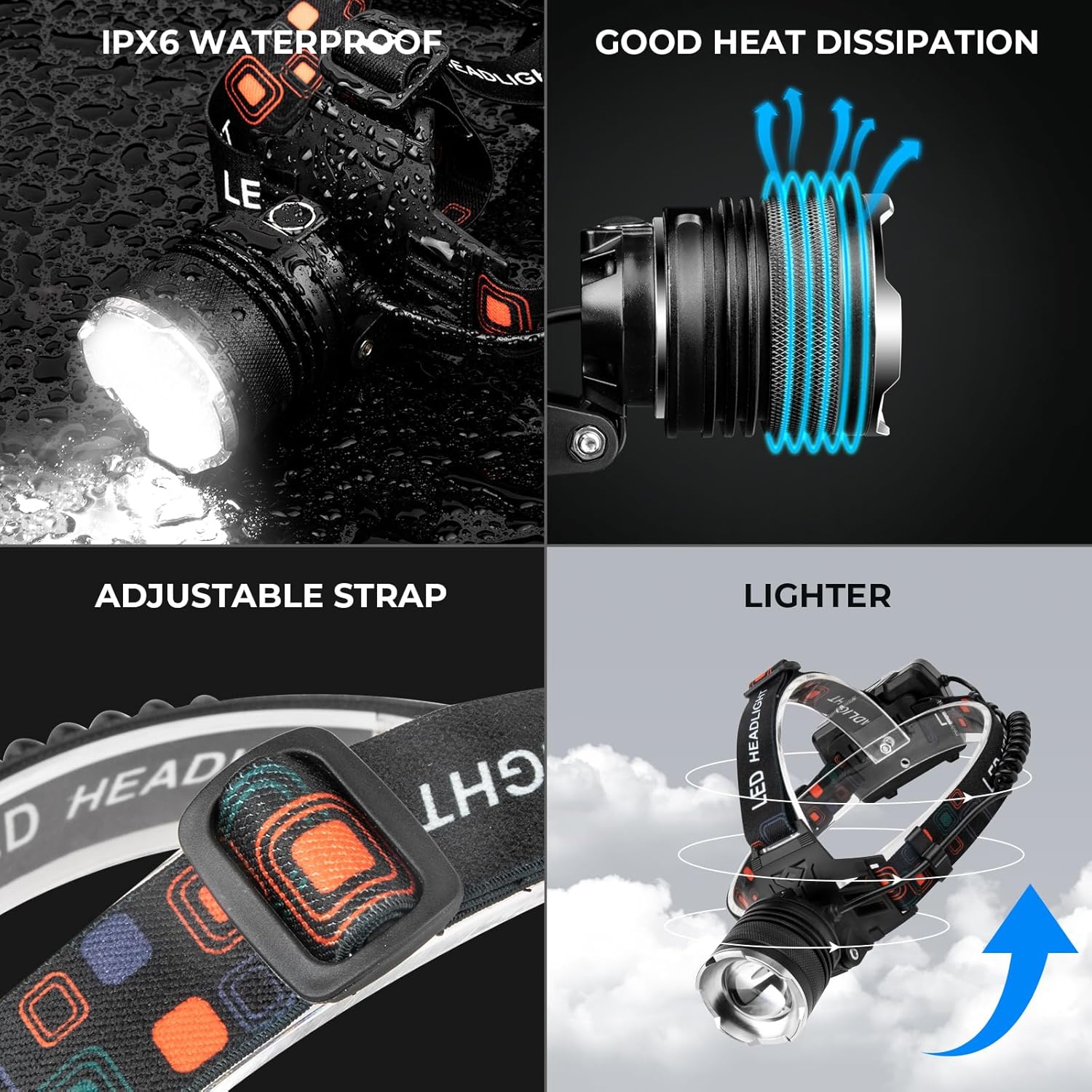 100000 Lumens Rechargeable Headlamp with 90 Adjustable Settings