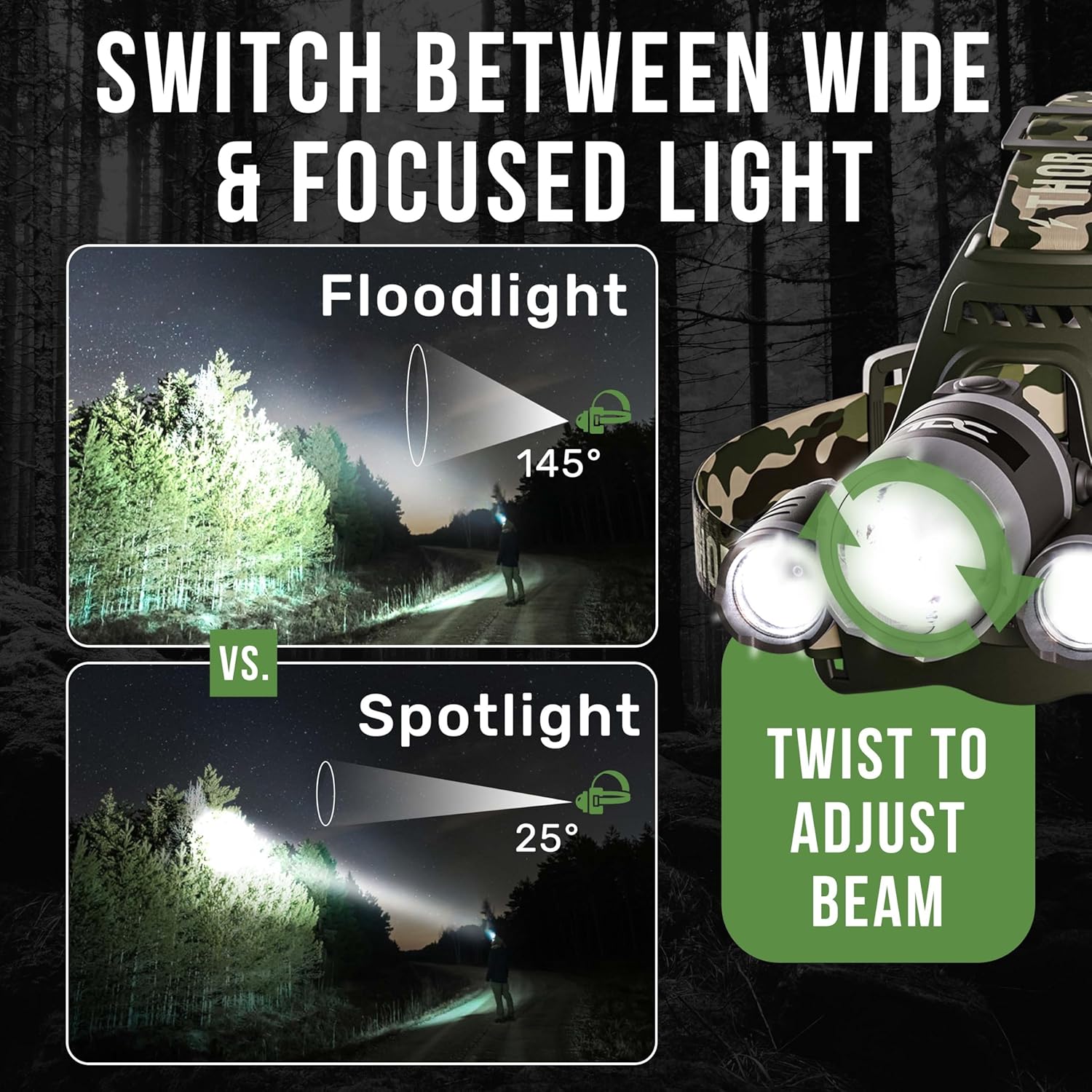 1080 Lumens Rechargeable Headlamp