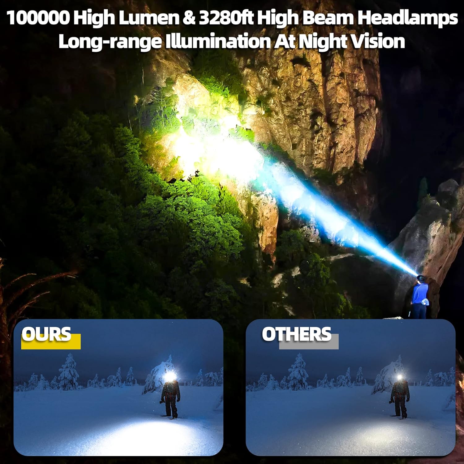 IP67 Waterproof 100000 LM Headlamp 7 Modes 50hr Battery 90 Adjustable Super Bright