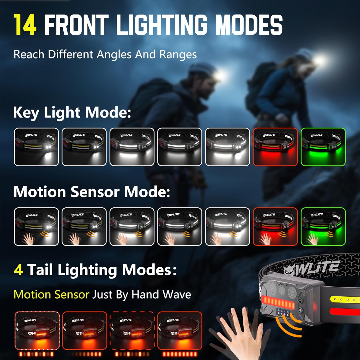 EGUKUFlashlight Headlamp Rechargeable 2Pack