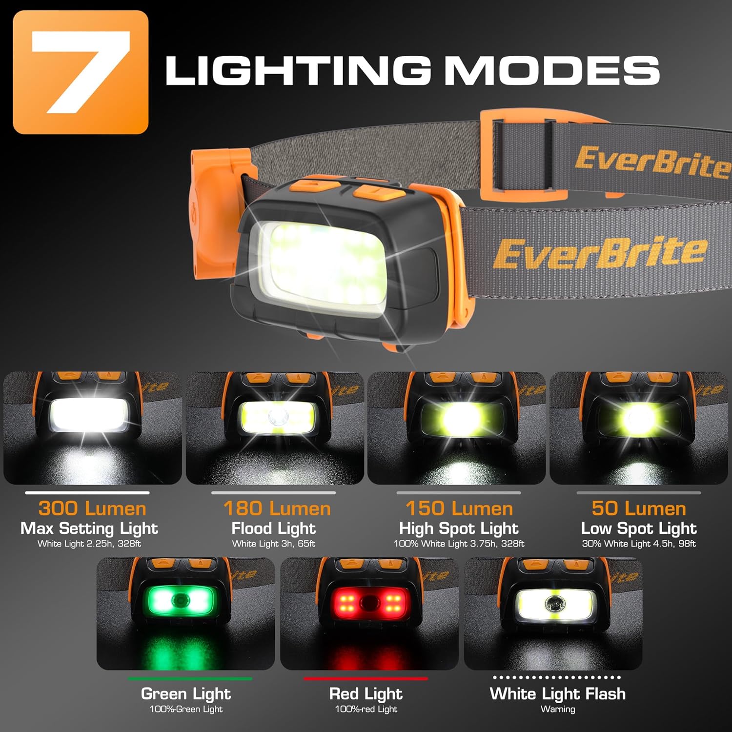 EverBrite 300 Lumens Headlamp Stay Lit Go Further