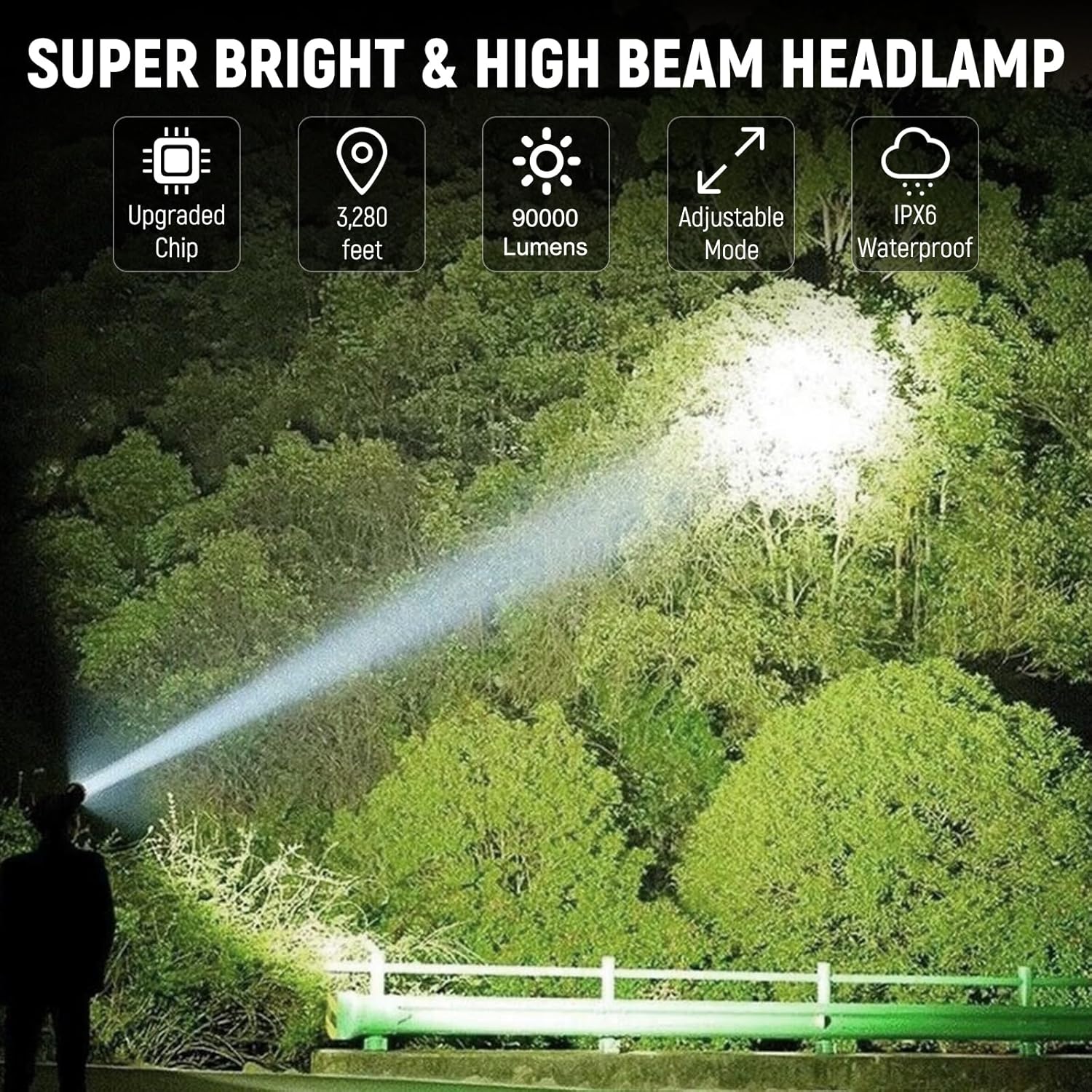 Vinderfine Headlamp Bright Adjustable Waterproof Reliable