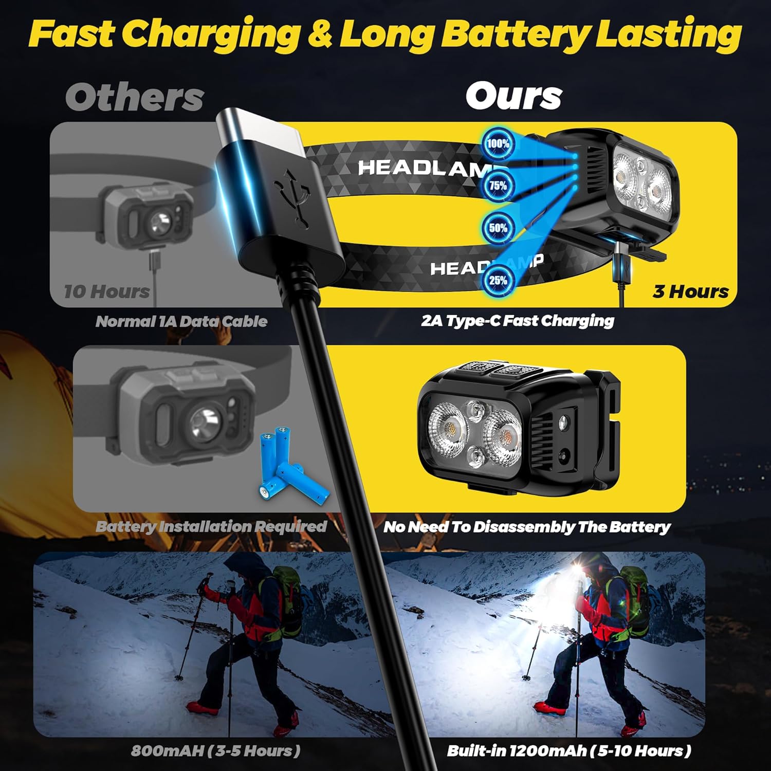 10-Piece Headlamp Set Waterproof Red Blue