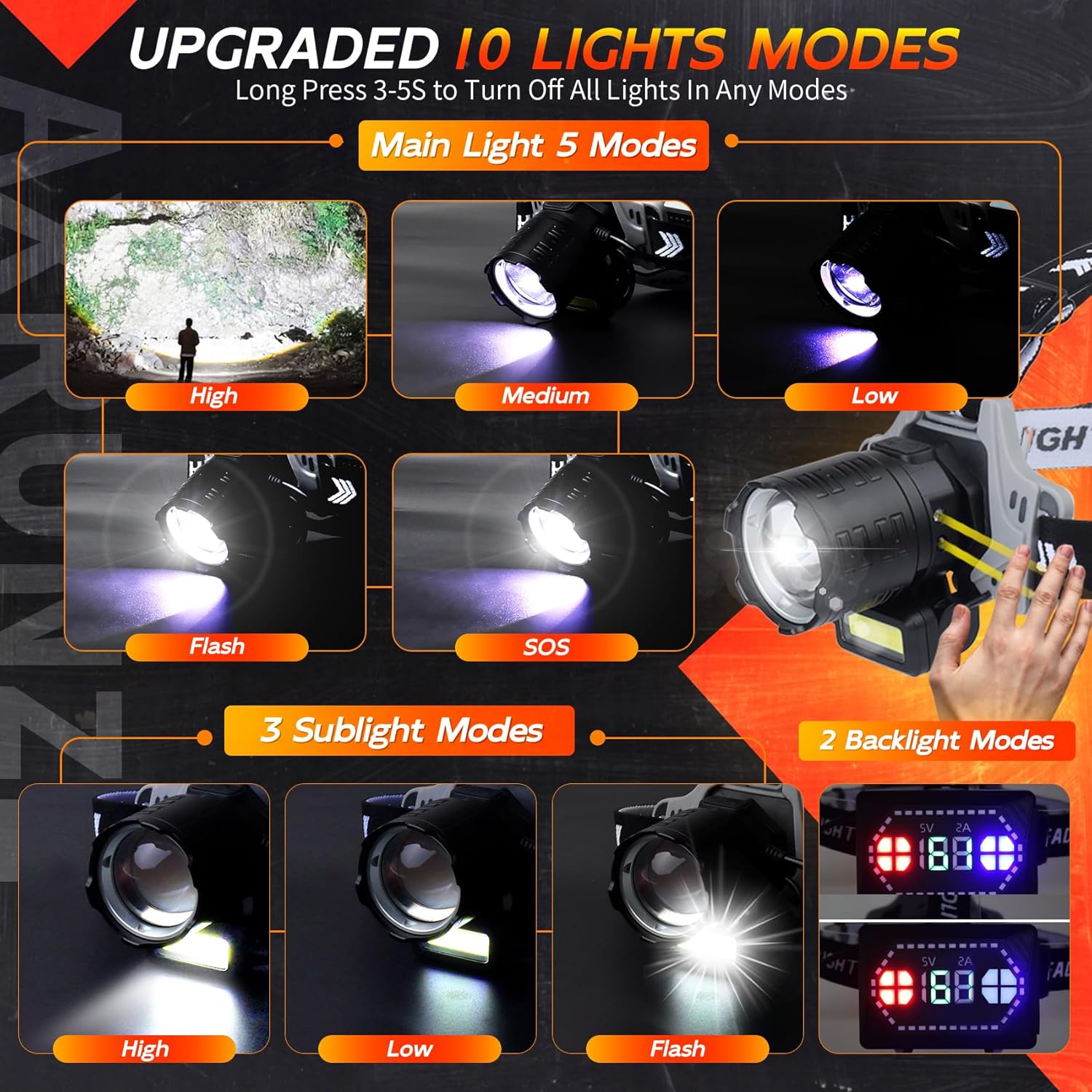 AXRUNZE Rechargeable Headlamp 150000 Lumens 10 Modes Motion Sensor IPX7 Waterproof
