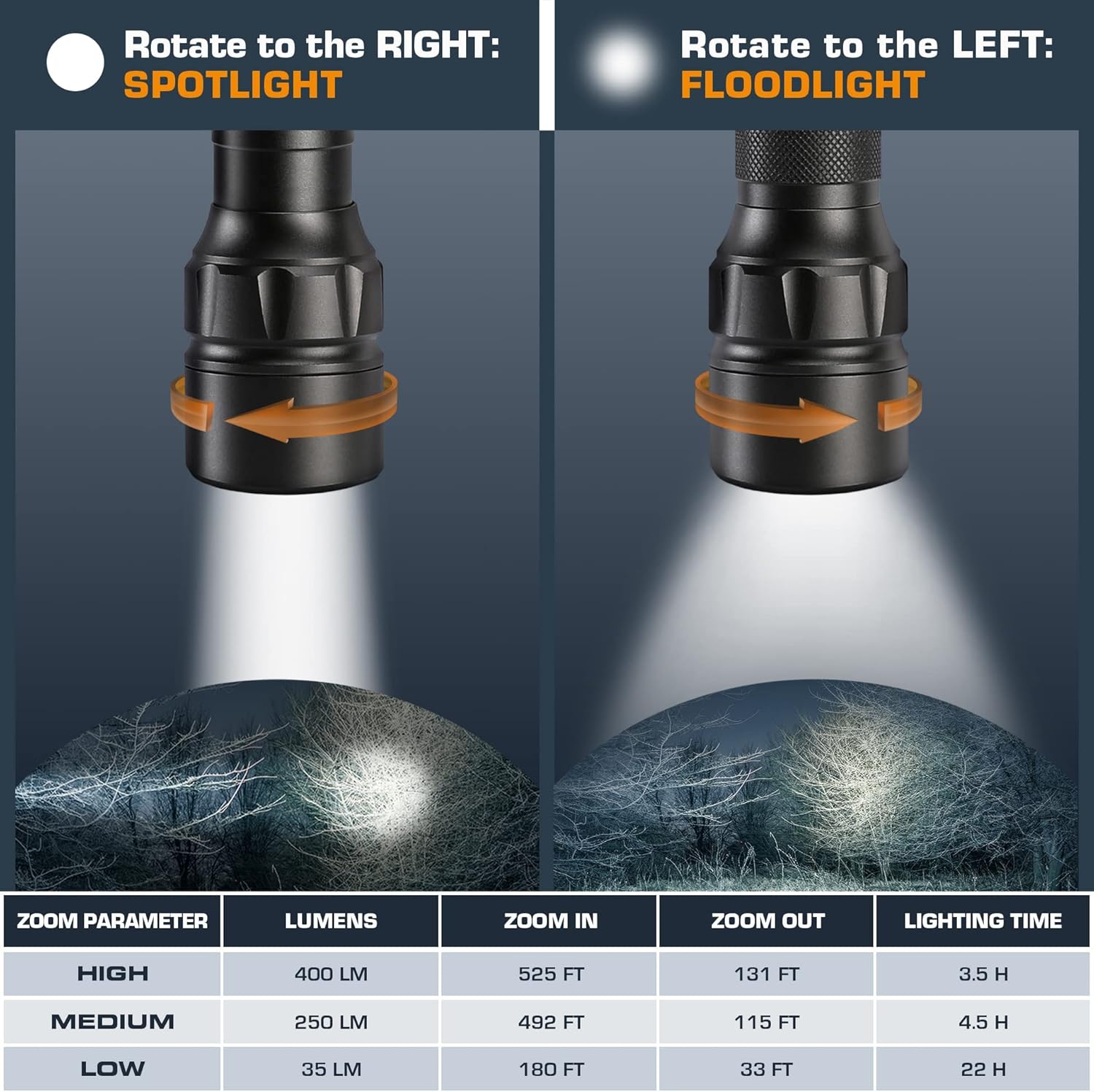EverBrite 2-in-1 Aluminum LED Headlamp 4 Lighting Modes