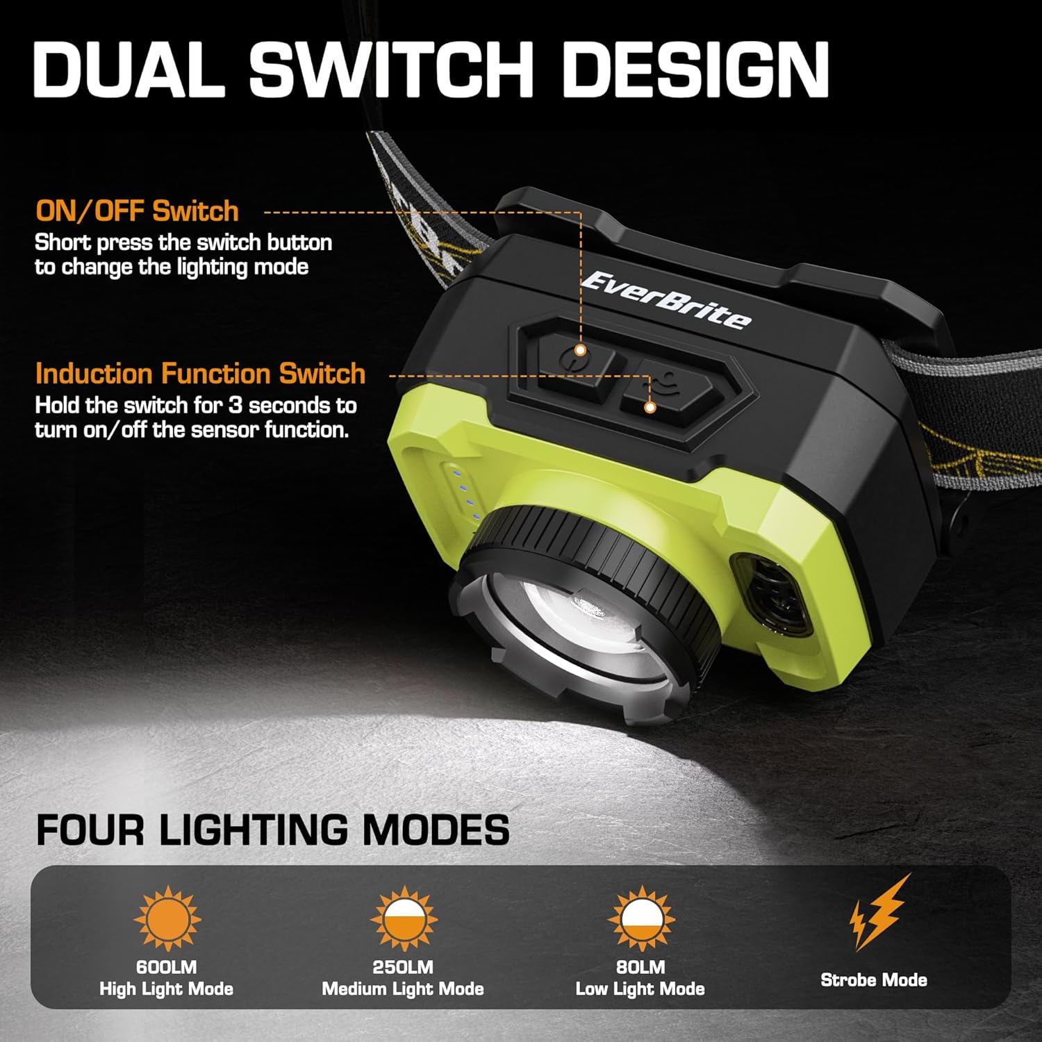 EverBrite 600 lumen headlamp