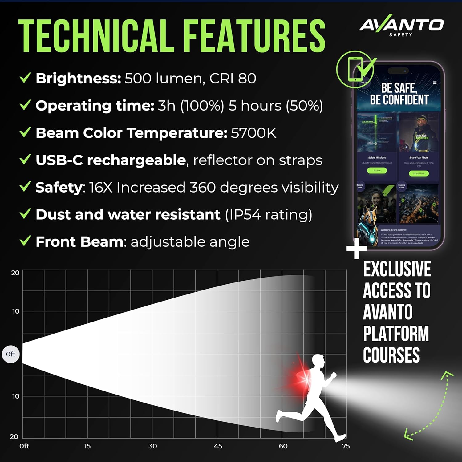 Safe Night Chest Light for Runners