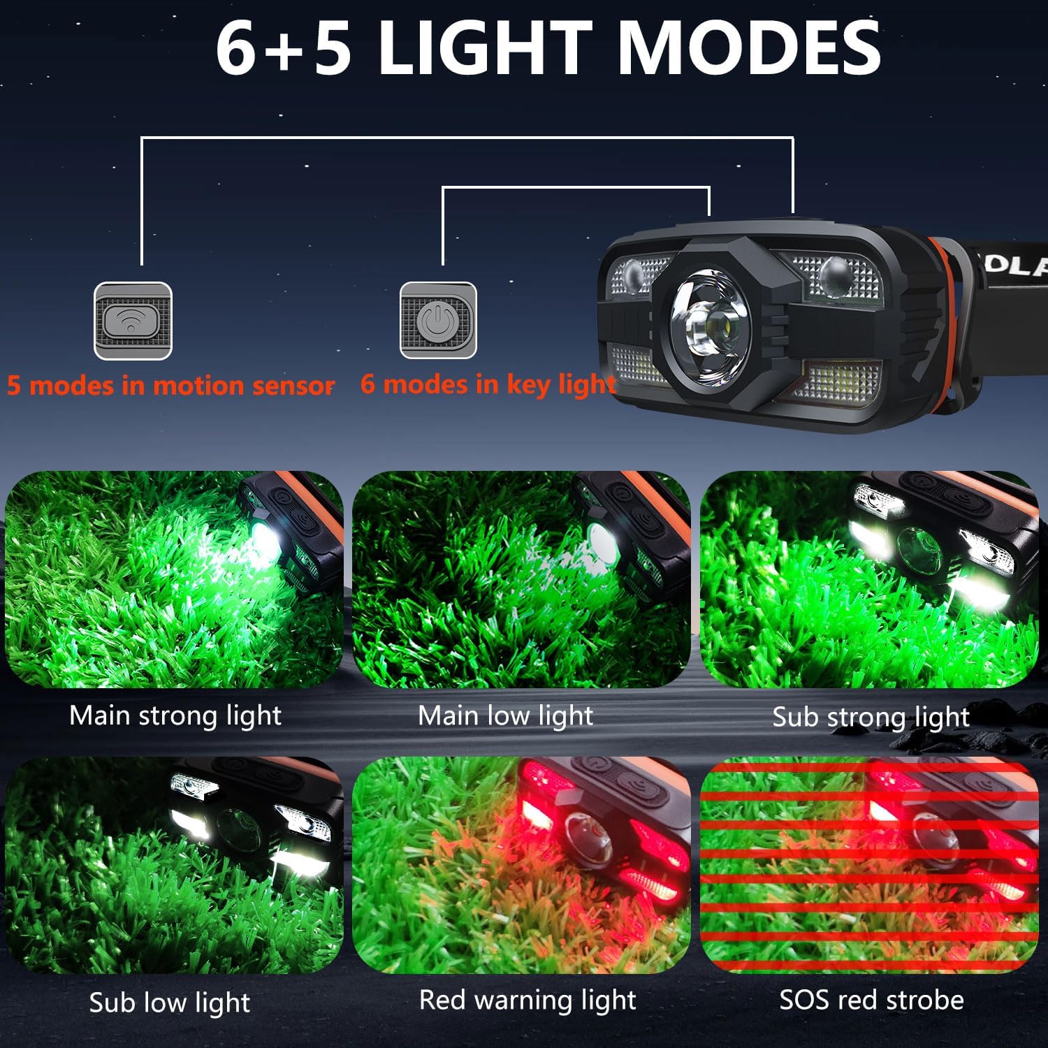 ASORT 2-Pack Rechargeable LED Headlamp 2000 Lumens Waterproof Bright