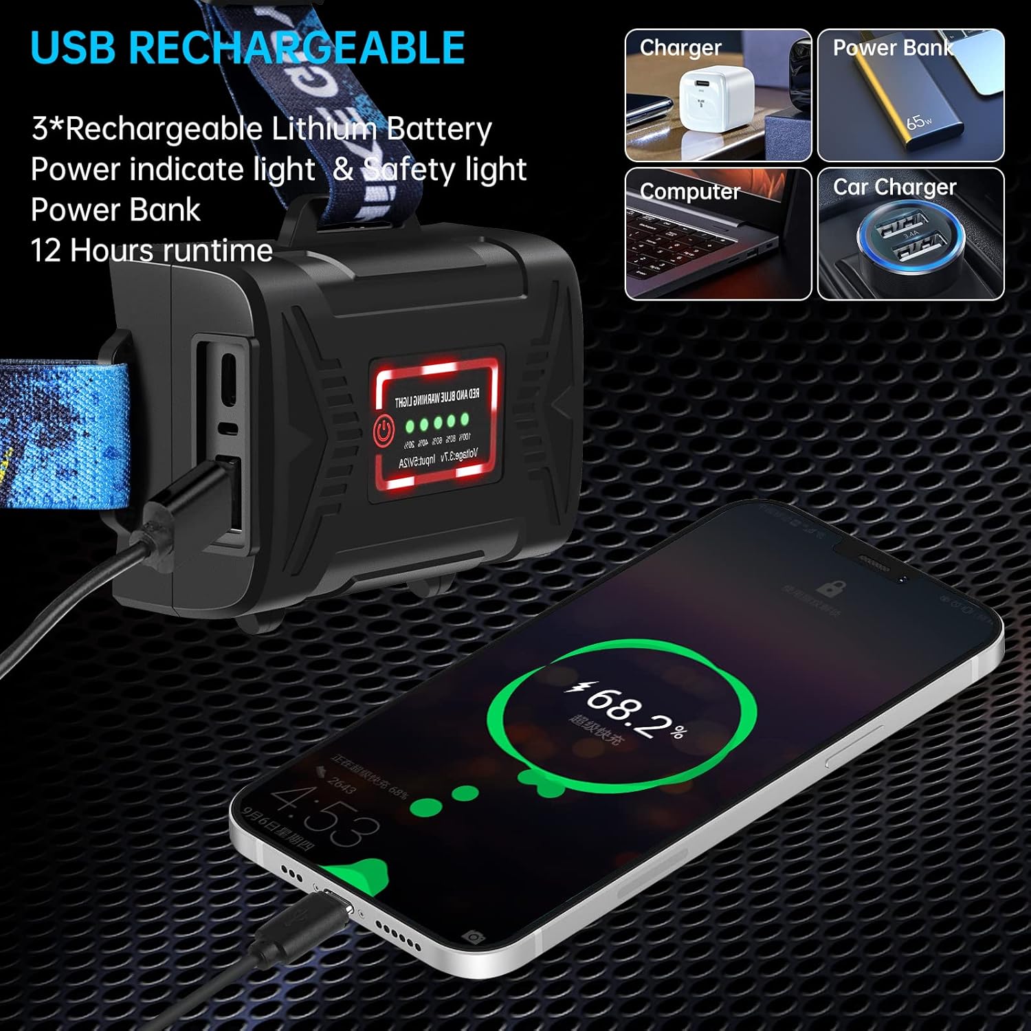 Rechargeable Headlamp 90000 Lumens