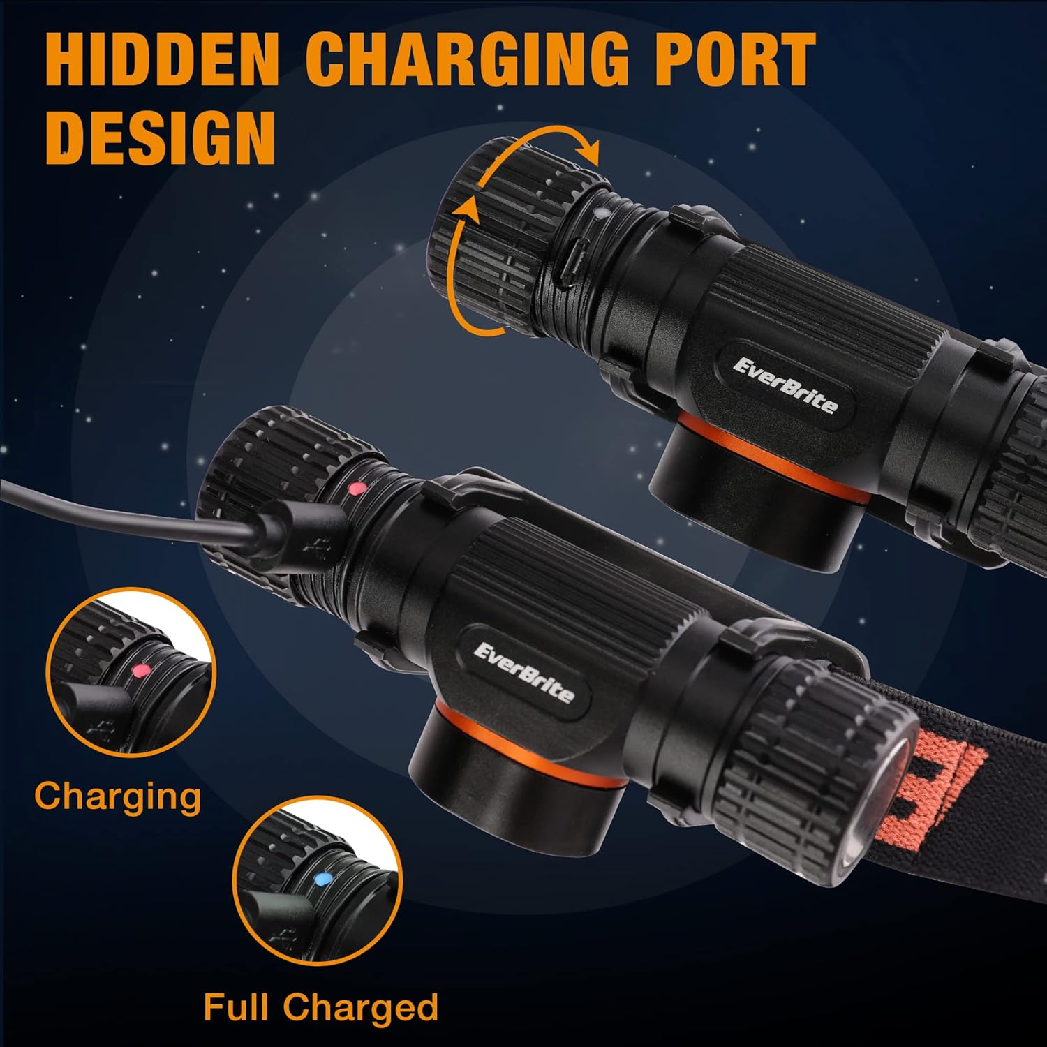 EverBrite Rechargeable Headlamp with 5 Modes