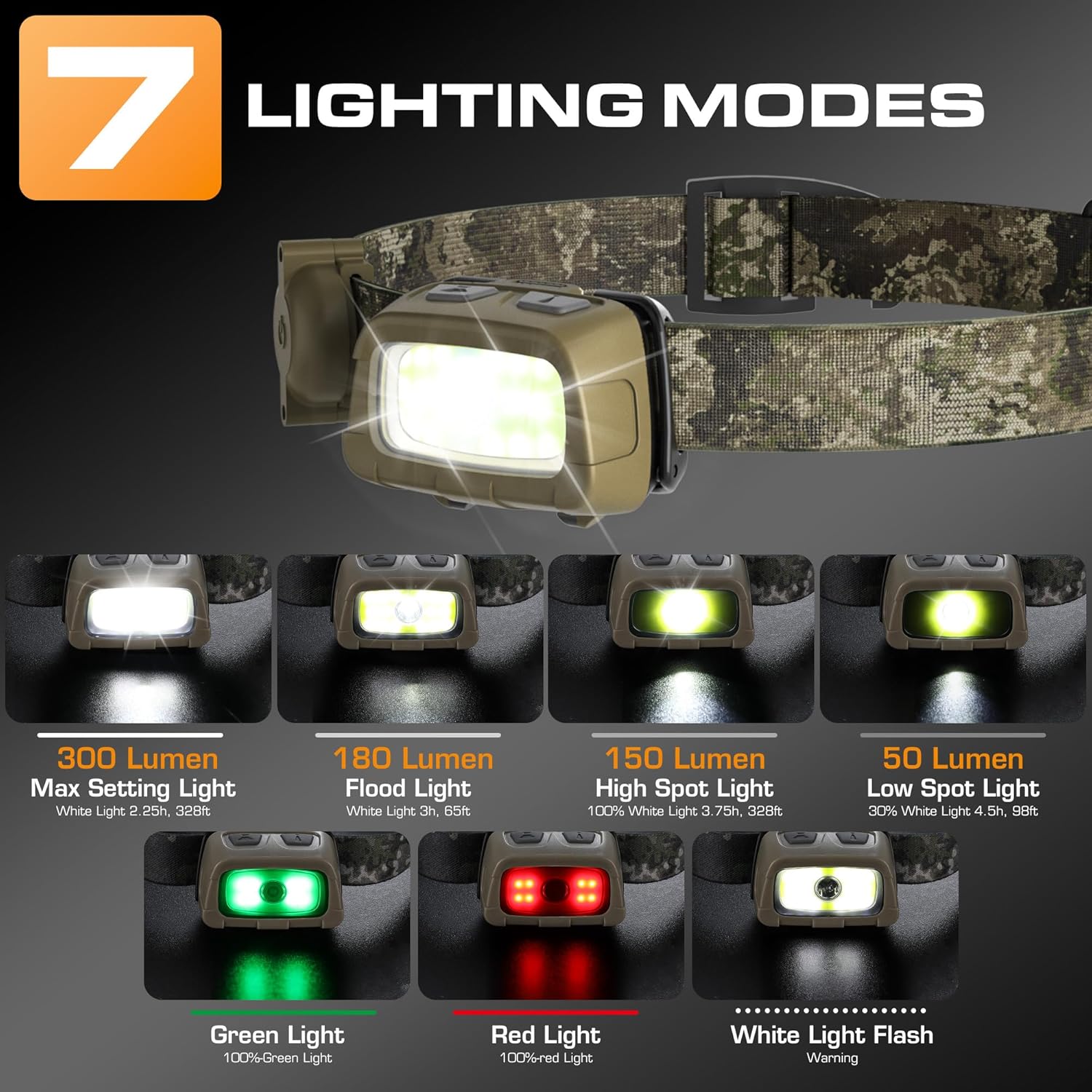 EverBrite 300 Lumens Headlamp Adjustable Waterproof