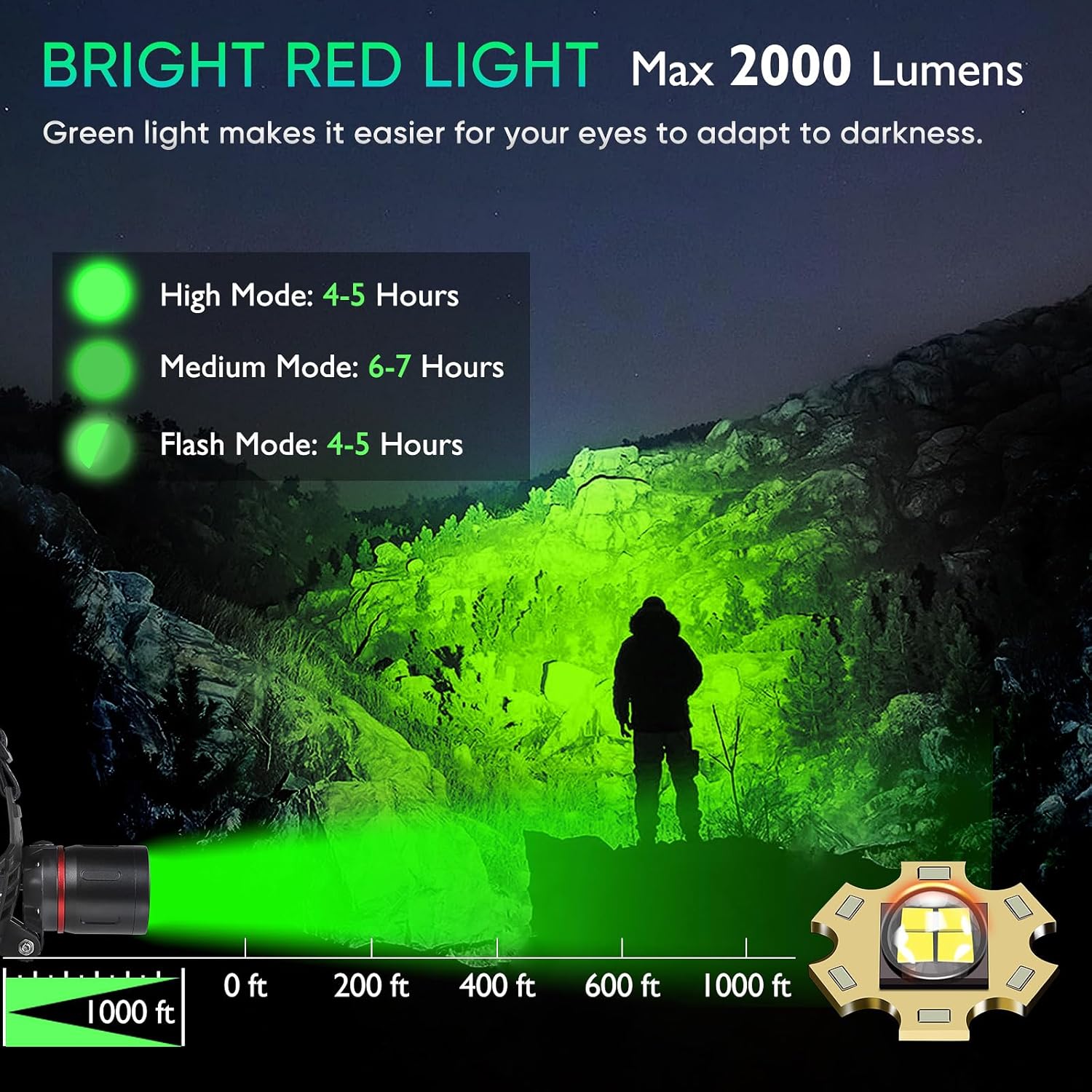 WINDFIRE RedGreen Headlamp 3 Modes Waterproof for Hunting More