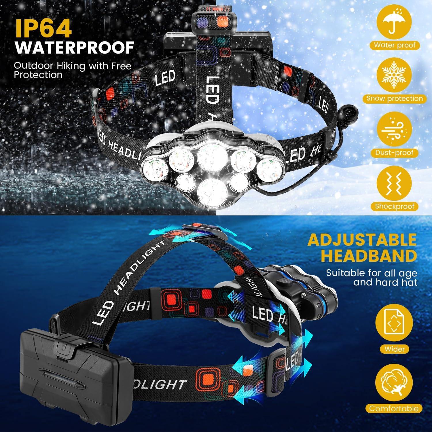 Rechargeable Headlamp Bright 18000 Lumens