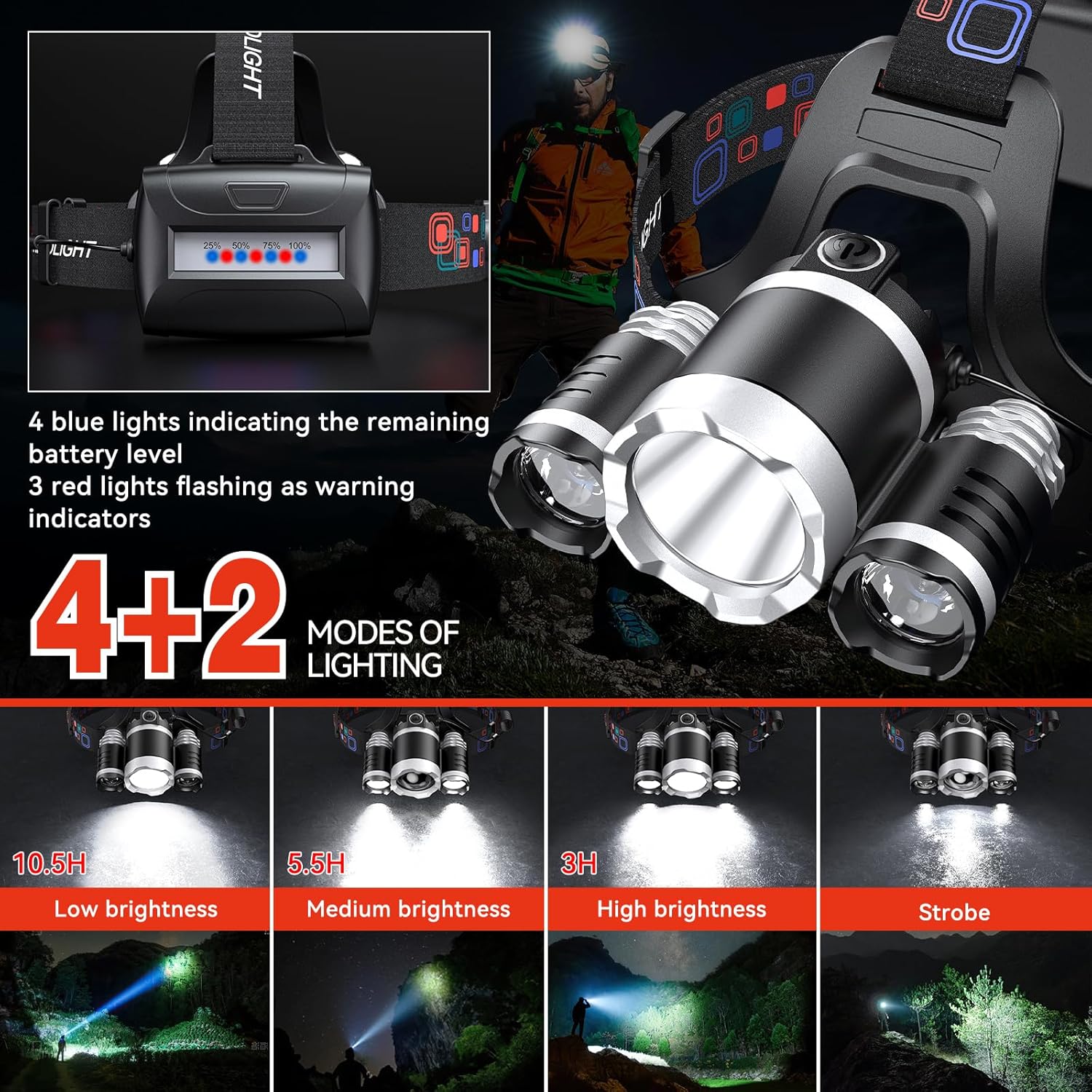 WdtProRechargeable Headlamp 90Adjustable LED Headlamp for Camping Hunting