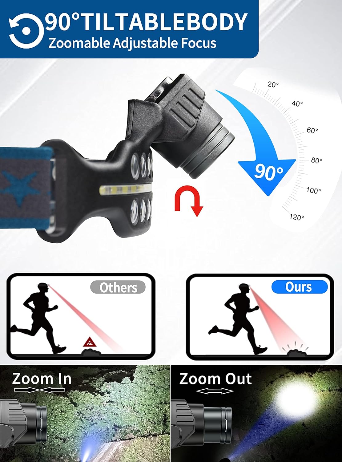 Rechargeable Headlamp BLACK