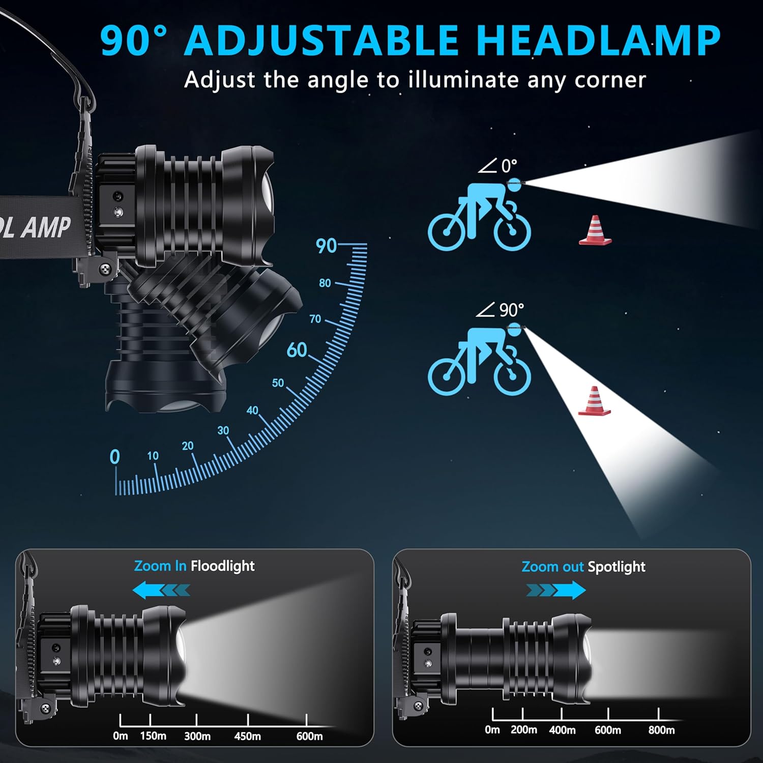 AMAKER LED Rechargeable Headlamp with 5 Modes and IPX7 Waterproof